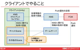 © KLab Inc. 2022
141
クライアントでやること
基本的にPush通知送信側の役割は
● ゲームサーバ
● KMS
が担当するため受信時の挙動を抑えておけばよい
 