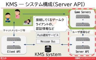 © KLab Inc. 2022
24
KMS system
Client API Server API
Game Servers
KMS ― システム構成(Backend)
Message Bus
チャットメッセージ等
ユーザ登録など
DB
...