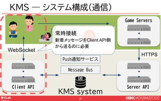 © KLab Inc. 2022
28
Client API
KMS システム ― Client API
Client API
● クライアント認証
● チャット送信
● チャット受信
● 過去ログ取得
● 既読管理
● ユーザ情報取得
 