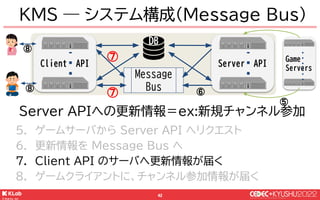 © KLab Inc. 2022
43
Client API
KMS ― システム構成(Message Bus)
Message
Bus
DB
Server API
Game
Servers
⑤
⑥
⑦
⑦
⑧
⑧
Server APIへの更新...