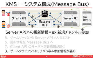 © KLab Inc. 2022
44
Pub/Sub
topicを軸にメッセージを
a) Publishすると
b) Subscribeしてる全員に届く
KMS ― Message Bus
Message Bus
● Redis (以前は I...