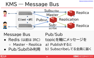 © KLab Inc. 2022
45
KMSはゲーム用のチャットマイクロサービス
● ゲーム側の事情を持ち込まないことで汎用性を確保
● 結果
○ 6タイトルのゲームに採用
○ チャット以外の用途にも活用
最後に
 