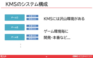 © KLab Inc. 2022
51
複数のアプリケーションの運用にKMSでは
Kubernetes(k8s)を利用
本スライドではどのようにKMSをk8sを利用して
運用管理を行っているか紹介していきます
KMSのシステム構成
 