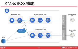 k8sリソースの管理
 