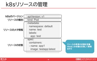 © KLab Inc. 2022
62
KMSの環境は沢山ある
● ゲーム毎の環境
● 開発・本番・ステージングetc...
k8sリソースの管理
環境差分の管理にはKustomizeを利用
ゲーム①
本番KMS
開発KMS
ゲーム②
本番KM...