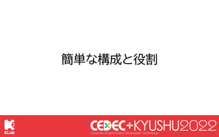 © KLab Inc. 2022
71
簡単な構成と役割
クライアント(Unity)
WebView チャットScene
KMS
ゲームサーバー
各種情報の
取得や更新
取得した
情報の表示
KMS
クライアント
ライブラリ
各種情報の
取得や...