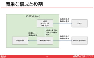 © KLab Inc. 2022
72
KMSとの通信をラップしたライブラリ
● KMSのAPIを簡単に利用できる
￭ 各ゲーム制作チームは導入コスト
が軽減される
● 開発を社内の基盤系ライブラリチーム
が担当
簡単な構成と役割: KMSクラ...