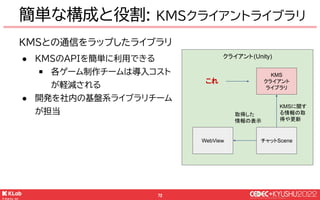 © KLab Inc. 2022
73
大まかに提供される機能
● クライアントからKMSに対して情報を取得/更新するためのインター
フェースの提供
● KMSからクライアントに対して送られる情報を受け取るためのインター
フェースの提供
簡単な...