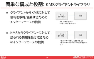 © KLab Inc. 2022
75
● クライアントからKMSに対して
情報を取得/更新するための
インターフェースの提供
● KMSからクライアントに対して
送られる情報を受け取るため
のインターフェースの提供
￭ KMSからどのタイミン...