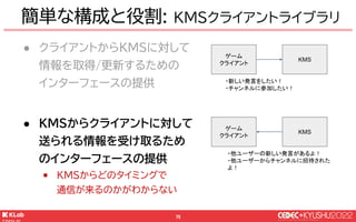 © KLab Inc. 2022
76
KMSからどのタイミングで通信が来るのか分からない
● 通信を受けたらすぐ処理を行わず以下のような考慮が必要
￭ 他の何らかの処理を実行中ではないか
￭ 実行中の場合、KMSから受け取ったときの処理を並行...