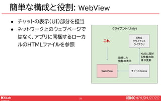 © KLab Inc. 2022
78
WebViewを採用した経緯
● 要件で「絵文字(Unicode絵文字)👍」を利用したかった
● Unity標準のコンポーネントでは絵文字は使用不可
● 要件を満たしたサードパーティのアセットもなかった
...