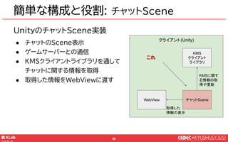 © KLab Inc. 2022
81
簡単な構成と役割: まとめ
クライアント(Unity)
WebView チャットScene
KMS
ゲームサーバー
各種情報の
取得や更新
取得した
情報の表示
KMS
クライアント
ライブラリ
各種情報...
