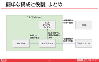 処理の流れ紹介
 