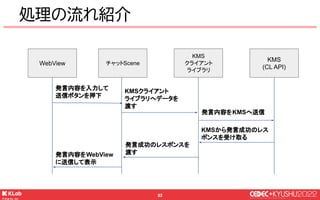 © KLab Inc. 2022
84
処理の流れ紹介
WebView
KMS
(CL API)
発言内容を入力して
送信ボタンを押下
KMSから発言成功のレス
ポンスを受け取る
発言内容をWebView
に送信して表示
チャットScene
K...