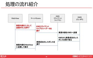 © KLab Inc. 2022
85
発言内容を入力して送信ボタンを押下 &
KMSクライアントライブラリへデータを渡す
● WebView上に入力エリアを表示
￭ 入力のプレビュー段階でも絵文字を表示したいため
● WebViewからチャッ...