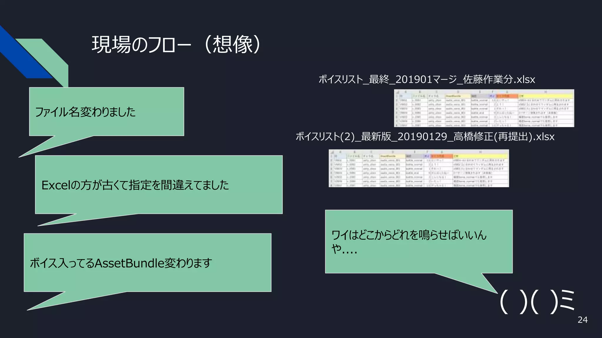 現場のフロー（想像）
ファイル名変わりました
ボイス入ってるAssetBundle変わります
( )( )ミ
ワイはどこからどれを鳴らせばいいん
や....
Excelの方が古くて指定を間違えてました
ボイスリスト(2)_最新版_20190129_高橋修正(再提出).xlsx
ボイスリスト_最終_201901マージ_佐藤作業分.xlsx
24
 