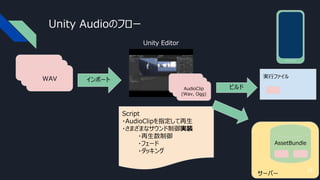 サーバー
実行ファイル
Unity Audioのフロー
AssetBundle
Script
・AudioClipを指定して再生
・さまざまなサウンド制御実装
・再生数制御
・フェード
・ダッキング
Unity Editor
AudioClip
(Wav, Ogg)AudioClip
(Wav, Ogg)AudioClip
(Wav, Ogg)
AudioClip
(Wav, Ogg)AudioClip
(Wav, Ogg)WAV インポート
ビルド
16
 