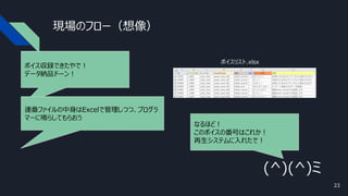 現場のフロー（想像）
ボイス収録できたやで！
データ納品ドーン！
連番ファイルの中身はExcelで管理しつつ、プログラ
マーに鳴らしてもらおう
なるほど！
このボイスの番号はこれか！
再生システムに入れたで！
(^)(^)ミ
ボイスリスト.xlsx
23
 