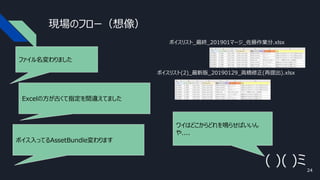 現場のフロー（想像）
ファイル名変わりました
ボイス入ってるAssetBundle変わります
( )( )ミ
ワイはどこからどれを鳴らせばいいん
や....
Excelの方が古くて指定を間違えてました
ボイスリスト(2)_最新版_20190129_高橋修正(再提出).xlsx
ボイスリスト_最終_201901マージ_佐藤作業分.xlsx
24
 