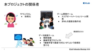本プロジェクトの関係者 
サウンドさん
● 依頼元
ゲーム開発チーム
● スコアオートメーションツール開
発
● 非MLの譜面自動作成
データ基盤チーム
● 横断組織
● 機械学習プロジェクト
● 「機械学習で譜面できないか?」という依頼を
受ける
発表者はココ
7
 