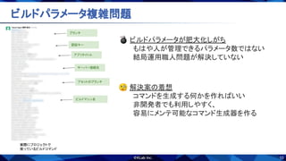 10
ビルドパラメータ複雑問題 
実際にプロジェクトで 
使っているビルドコマンド 
💣 ビルドパラメータが肥大化しがち 
もはや人が管理できるパラメータ数ではない 
結局運用職人問題が解決していない 
🧐 解決案の着想 
コマンドを生成する何かを作ればいい 
非開発者でも利用しやすく、 
容易にメンテ可能なコマンド生成器を作る 
サーバー接続先
ブランチ
認証キー
アプリタイトル
アセットのブランチ
ビルドマシン名
 
