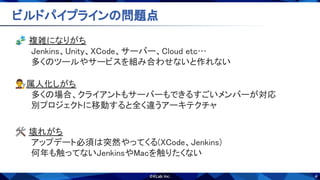 4
ビルドパイプラインの問題点 
🧩 複雑になりがち 
Jenkins、Unity、XCode、サーバー、Cloud etc… 
多くのツールやサービスを組み合わせないと作れない 
 
👨‍🔧属人化しがち 
多くの場合、クライアントもサーバーもできるすごいメンバーが対応 
別プロジェクトに移動すると全く違うアーキテクチャ 
 
🛠 壊れがち 
アップデート必須は突然やってくる(XCode、Jenkins) 
何年も触ってないJenkinsやMacを触りたくない 
 