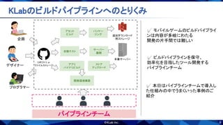 6
KLabのビルドパイプラインへのとりくみ 
企画 
プログラマー 
デザイナー 
リポジトリ or  
ファイルストレージ  
アセット
ビルド
パッケー
ジング 追加ダウンロード
用ストレージ 
自動テスト
サーバー
展開
アプリ
バイナリビルド
ストア
アップロード
開発環境構築
本番サーバー 
パイプラインチーム
✅ モバイルゲームのビルドパイプライ
ンは内容が多岐にわたる  
開発の片手間では難しい  
✅ 本日はパイプラインチームで導入し
た仕組みの中でうまくいった事例のご
紹介 
✅ ビルドパイプラインを保守、  
効率化を目指したツール開発する  
パイプラインチーム 
 
