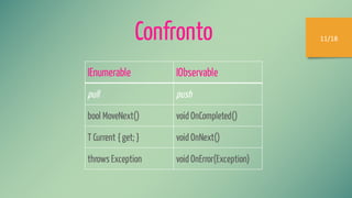 11/18Confronto
IEnumerable IObservable
pull push
bool MoveNext() voidOnCompleted()
T Current { get; } void OnNext()
throws Exception void OnError(Exception)
 