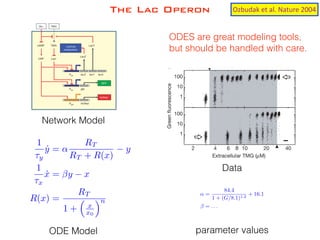 The Lac Operon Ozbudak	et	al.	Nature	2004
Network Model
1
⌧y
˙y = ↵
RT
RT + R(x)
y
1
⌧x
˙x = y x
R(x) =
RT
1 +
⇣
x
x0
⌘n
ODE Model
Data
ODES are great modeling tools,
but should be handled with care.
parameter values
↵ =
84.4
1 + (G/8.1)1.2
+ 16.1
= . . .
 