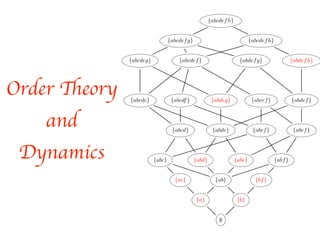 Order Theory
and
Dynamics
;
{a} {b}
{ac} {ab} {bf}
{abc} {abd} {abe} {abf}
{abcd} {abde} {abcf} {abef}
{abcde} {abcdf} {abcef} {abdef}{abdeg}
{abcdeg} {abcdef} {abdefg} {abdefh}
{abcdefg} {abcdefh}
{abcdefh}
 