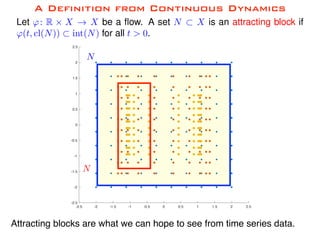 -2.5 -2 -1.5 -1 -0.5 0 0.5 1 1.5 2 2.5
-2.5
-2
-1.5
-1
-0.5
0
0.5
1
1.5
2
2.5
A Definition from Continuous Dynamics
-2.5 -2 -1.5 -1 -0.5 0 0.5 1 1.5 2 2.5
-2.5
-2
-1.5
-1
-0.5
0
0.5
1
1.5
2
2.5
-2.5 -2 -1.5 -1 -0.5 0 0.5 1 1.5 2 2.5
-2.5
-2
-1.5
-1
-0.5
0
0.5
1
1.5
2
2.5
Let ': R ⇥ X ! X be a ﬂow. A set N ⇢ X is an attracting block if
'(t, cl(N)) ⇢ int(N) for all t > 0.<latexit sha1_base64="biMg1EkIecMtlHMDTfuHajxYUsc=">AAAZ13icpZlZbyO5EYDlzbWrXLPJQ2DkhYhtZBbQGpKBIEGQHaxOWx7JR0u+22t0U5TU475AUpI1vY28BXnNrwvyD/IzQnbTmlKXPMBO9CCR9VUVr2J1k3Jj3xOyWv3P1mc/+vFPfvqzz78o//wXv/zVr199+ZtLEc04ZRc08iN+7TqC+V7ILqQnfXYdc+YErs+u3Mem5ldzxoUXhUO5jNl94ExCb+xRRyrRw6t/22HkhSMWynKPSbJrZy4T15+x1J47PJ56mSgktmVLL2CCXBNbRuR6l7iMOGTsR4v9cp2IovWJLWaulipNTxAnJInBnI1SR0ruUOmFE+L6EX1MiTfe2PprWbGp//rkq6+e/dndUKr6LhlHnDi+v24m31R398vlh1c71f1q9iG4UDOFnZL5nD18+bv/2qOIzgI1FdR3hLirVWN5nzhcetRnadmeCRY79NGZsCRrLyV7SjTKujGOQkky6ZqeE4jAkdO0KNTqoqIKYhm4FSEDhy/5CKnRgmiZ22mXXIzFGrybyfFf7hMvjGeShTTv3HjmE7VWeuHJyOOMSn+pCg7lnhoVoVNHL4IKj7VmYvdrpTPhTpCW14D0Ht/njeqS77lc9TtR3eHeU8XhPFqIShwJT4eWWtkKdXxaEVMnZqLgacr8OZPKF2chW9AoCJxwlNhjJ/D85YiNnZkv08QW4+dyec3+zlczNvHCbw72q15Y4avawZ9UVZpqNYMurN0nExYFTPKl9rhHBu3h11a7Vx+2W6Rfb1qng7INO6RGmt7V7hPbZ2P5PUl2aqnNvclUfp8ixWj8QdVOgK6dFpSDeeDEangZzb7yycM+1fDTu4OV08xnJe+MXUl2DkwL+y805I7GqpmpGz2pxgLijnYfxrtFJTGL4xcHqeaocdprkV57OGxbhdlxnTRR32PioIZdQ1xEqCEUd9aQESITQyaITA2ZIuIZ4iHyzpB3iDwa8oiIb4iPSGBIgEhoSIjIzJAZInND5ogsDFkg8mTIEyJLQ5aIvDfkfap35hqqG1RHRg1DGog0DWki0jKkhUjbkDYiHUM6iHQN6SLSN6SPiGWIhcjAkAEiQ0OGab4FevXm28Zp3Wp9bDfk4aOzs+smKoSKM1sHuJ4W22wA2kC0CWgT0RagLUTbgLYR7QDaQfQQ0ENN99bwEcBHyLgLaBfRY0CPET0B9ATRc0DPEbUAtRB183U3fID4ENAhoheAXiB6CegloleAXiF6Deg1ojeA3iB6C+htFnkqapv1XvfQqp8ddZubI5auIlI9qfF+pw2I0aanTYjRzqcqKJ9pgnY/bUNjlAJoB2KUB+ghxIcIH0F8hHAXYpRK6DHExwi/hfgtwj2Iewj3IUbJip5AfILwKcSnCJ9BfIbwOcTnCFsQo2xJBxCjlEmHEA8RvoD4AuFLiC8RvoL4CuFriK8RvoH4BuFbiG/zjD9Q55UB4+pQsnHniNXOERselKIBKNo3ogko2jaiBSjaNqINKNo14ghQFPaiCyiKenEMKAp68RZQFPOiBygKedEHFEW8OAEUBbw4AxQFtDgHFMWzsABF4SwuAEXxKC4/0ITgTC6ugDWKR3EL6C16DxAWo8C9rpmgo/yPoqBL+Yfpo3zD/FHeSVc8QalSCQ8BR7lSCQeAo32thBbsgIWH09fZGKzwqniI5625rtxMX7QrBm8414cxsCpGgpqoD9b0sipWOnGnI+gtF+AYKupZm/Uyc2uDwwczhcUBjUOg3MFvOBTyJuYx7NVZK3/m6yAifSfW1y0jUs8OlapddYpUmnF2ptupqQ5JdYzmzNcnPXXqi8LJh0Oobsfo6+PgZnVNitqjaBFq7YY3sXU54zb3nTjZteeUhZJxcxbd1VPixVLIpc92aupEugsczeJnN7P4k52ETDsJ2Sc7EJkD8X84WGQOFp8+hMxB+MMd5B6yGwntAVwdrG4J9kgn4uRvru9M3/w113fCSabt6OXNLgGIzbPKmnqtQvTPwZvcylOLtXNgGgG22eUEMQ2uu9ExSxYRHwmy8OQ0mkkSqMHk/rIx66p2kr/G9uvDI1IubB/qm3QRxfkvDxIlS+0w8r3Ak6J4UtG3C0UDJYMG6w1sMqAfs+iGElt4SggsSNFkjk208MVGvA298j7SqWYUYgMthBbrJv6Cg8fXaf5o6tWHw26zjV6DZJZqdZqVG7KsxWKDdWlD0nw23pxUu8+8+0LSbWRXx5kOMRV0ueXmQD0kSXYJpiQqKVcrtfS7Tt64MUSdh96tzd67UKe7Uac7eB7EC8+rfsQFMzp5OU2/2Msu1KNxdsGdSbWg+HLQbz3b4VO/iFc03oxXVEGCp03Kj8zZhtV+l924BTPkLM7iSbInmcT67h+v0YqLGaWIO9nlW4guy/RTRpPV0wa/076DL7Xf2XOmJlf/N1Ar/hOAC5cH+7Xqfu38YOfbN+Zfgs9Lvy/9ofS6VCv9ufRt6ah0Vroo0a1vtuiWvxVs32z/ffsf2//MVT/bMja/La19tv/1P3dv2uM=</latexit><latexit sha1_base64="biMg1EkIecMtlHMDTfuHajxYUsc=">AAAZ13icpZlZbyO5EYDlzbWrXLPJQ2DkhYhtZBbQGpKBIEGQHaxOWx7JR0u+22t0U5TU475AUpI1vY28BXnNrwvyD/IzQnbTmlKXPMBO9CCR9VUVr2J1k3Jj3xOyWv3P1mc/+vFPfvqzz78o//wXv/zVr199+ZtLEc04ZRc08iN+7TqC+V7ILqQnfXYdc+YErs+u3Mem5ldzxoUXhUO5jNl94ExCb+xRRyrRw6t/22HkhSMWynKPSbJrZy4T15+x1J47PJ56mSgktmVLL2CCXBNbRuR6l7iMOGTsR4v9cp2IovWJLWaulipNTxAnJInBnI1SR0ruUOmFE+L6EX1MiTfe2PprWbGp//rkq6+e/dndUKr6LhlHnDi+v24m31R398vlh1c71f1q9iG4UDOFnZL5nD18+bv/2qOIzgI1FdR3hLirVWN5nzhcetRnadmeCRY79NGZsCRrLyV7SjTKujGOQkky6ZqeE4jAkdO0KNTqoqIKYhm4FSEDhy/5CKnRgmiZ22mXXIzFGrybyfFf7hMvjGeShTTv3HjmE7VWeuHJyOOMSn+pCg7lnhoVoVNHL4IKj7VmYvdrpTPhTpCW14D0Ht/njeqS77lc9TtR3eHeU8XhPFqIShwJT4eWWtkKdXxaEVMnZqLgacr8OZPKF2chW9AoCJxwlNhjJ/D85YiNnZkv08QW4+dyec3+zlczNvHCbw72q15Y4avawZ9UVZpqNYMurN0nExYFTPKl9rhHBu3h11a7Vx+2W6Rfb1qng7INO6RGmt7V7hPbZ2P5PUl2aqnNvclUfp8ixWj8QdVOgK6dFpSDeeDEangZzb7yycM+1fDTu4OV08xnJe+MXUl2DkwL+y805I7GqpmpGz2pxgLijnYfxrtFJTGL4xcHqeaocdprkV57OGxbhdlxnTRR32PioIZdQ1xEqCEUd9aQESITQyaITA2ZIuIZ4iHyzpB3iDwa8oiIb4iPSGBIgEhoSIjIzJAZInND5ogsDFkg8mTIEyJLQ5aIvDfkfap35hqqG1RHRg1DGog0DWki0jKkhUjbkDYiHUM6iHQN6SLSN6SPiGWIhcjAkAEiQ0OGab4FevXm28Zp3Wp9bDfk4aOzs+smKoSKM1sHuJ4W22wA2kC0CWgT0RagLUTbgLYR7QDaQfQQ0ENN99bwEcBHyLgLaBfRY0CPET0B9ATRc0DPEbUAtRB183U3fID4ENAhoheAXiB6CegloleAXiF6Deg1ojeA3iB6C+htFnkqapv1XvfQqp8ddZubI5auIlI9qfF+pw2I0aanTYjRzqcqKJ9pgnY/bUNjlAJoB2KUB+ghxIcIH0F8hHAXYpRK6DHExwi/hfgtwj2Iewj3IUbJip5AfILwKcSnCJ9BfIbwOcTnCFsQo2xJBxCjlEmHEA8RvoD4AuFLiC8RvoL4CuFriK8RvoH4BuFbiG/zjD9Q55UB4+pQsnHniNXOERselKIBKNo3ogko2jaiBSjaNqINKNo14ghQFPaiCyiKenEMKAp68RZQFPOiBygKedEHFEW8OAEUBbw4AxQFtDgHFMWzsABF4SwuAEXxKC4/0ITgTC6ugDWKR3EL6C16DxAWo8C9rpmgo/yPoqBL+Yfpo3zD/FHeSVc8QalSCQ8BR7lSCQeAo32thBbsgIWH09fZGKzwqniI5625rtxMX7QrBm8414cxsCpGgpqoD9b0sipWOnGnI+gtF+AYKupZm/Uyc2uDwwczhcUBjUOg3MFvOBTyJuYx7NVZK3/m6yAifSfW1y0jUs8OlapddYpUmnF2ptupqQ5JdYzmzNcnPXXqi8LJh0Oobsfo6+PgZnVNitqjaBFq7YY3sXU54zb3nTjZteeUhZJxcxbd1VPixVLIpc92aupEugsczeJnN7P4k52ETDsJ2Sc7EJkD8X84WGQOFp8+hMxB+MMd5B6yGwntAVwdrG4J9kgn4uRvru9M3/w113fCSabt6OXNLgGIzbPKmnqtQvTPwZvcylOLtXNgGgG22eUEMQ2uu9ExSxYRHwmy8OQ0mkkSqMHk/rIx66p2kr/G9uvDI1IubB/qm3QRxfkvDxIlS+0w8r3Ak6J4UtG3C0UDJYMG6w1sMqAfs+iGElt4SggsSNFkjk208MVGvA298j7SqWYUYgMthBbrJv6Cg8fXaf5o6tWHw26zjV6DZJZqdZqVG7KsxWKDdWlD0nw23pxUu8+8+0LSbWRXx5kOMRV0ueXmQD0kSXYJpiQqKVcrtfS7Tt64MUSdh96tzd67UKe7Uac7eB7EC8+rfsQFMzp5OU2/2Msu1KNxdsGdSbWg+HLQbz3b4VO/iFc03oxXVEGCp03Kj8zZhtV+l924BTPkLM7iSbInmcT67h+v0YqLGaWIO9nlW4guy/RTRpPV0wa/076DL7Xf2XOmJlf/N1Ar/hOAC5cH+7Xqfu38YOfbN+Zfgs9Lvy/9ofS6VCv9ufRt6ah0Vroo0a1vtuiWvxVs32z/ffsf2//MVT/bMja/La19tv/1P3dv2uM=</latexit><latexit sha1_base64="biMg1EkIecMtlHMDTfuHajxYUsc=">AAAZ13icpZlZbyO5EYDlzbWrXLPJQ2DkhYhtZBbQGpKBIEGQHaxOWx7JR0u+22t0U5TU475AUpI1vY28BXnNrwvyD/IzQnbTmlKXPMBO9CCR9VUVr2J1k3Jj3xOyWv3P1mc/+vFPfvqzz78o//wXv/zVr199+ZtLEc04ZRc08iN+7TqC+V7ILqQnfXYdc+YErs+u3Mem5ldzxoUXhUO5jNl94ExCb+xRRyrRw6t/22HkhSMWynKPSbJrZy4T15+x1J47PJ56mSgktmVLL2CCXBNbRuR6l7iMOGTsR4v9cp2IovWJLWaulipNTxAnJInBnI1SR0ruUOmFE+L6EX1MiTfe2PprWbGp//rkq6+e/dndUKr6LhlHnDi+v24m31R398vlh1c71f1q9iG4UDOFnZL5nD18+bv/2qOIzgI1FdR3hLirVWN5nzhcetRnadmeCRY79NGZsCRrLyV7SjTKujGOQkky6ZqeE4jAkdO0KNTqoqIKYhm4FSEDhy/5CKnRgmiZ22mXXIzFGrybyfFf7hMvjGeShTTv3HjmE7VWeuHJyOOMSn+pCg7lnhoVoVNHL4IKj7VmYvdrpTPhTpCW14D0Ht/njeqS77lc9TtR3eHeU8XhPFqIShwJT4eWWtkKdXxaEVMnZqLgacr8OZPKF2chW9AoCJxwlNhjJ/D85YiNnZkv08QW4+dyec3+zlczNvHCbw72q15Y4avawZ9UVZpqNYMurN0nExYFTPKl9rhHBu3h11a7Vx+2W6Rfb1qng7INO6RGmt7V7hPbZ2P5PUl2aqnNvclUfp8ixWj8QdVOgK6dFpSDeeDEangZzb7yycM+1fDTu4OV08xnJe+MXUl2DkwL+y805I7GqpmpGz2pxgLijnYfxrtFJTGL4xcHqeaocdprkV57OGxbhdlxnTRR32PioIZdQ1xEqCEUd9aQESITQyaITA2ZIuIZ4iHyzpB3iDwa8oiIb4iPSGBIgEhoSIjIzJAZInND5ogsDFkg8mTIEyJLQ5aIvDfkfap35hqqG1RHRg1DGog0DWki0jKkhUjbkDYiHUM6iHQN6SLSN6SPiGWIhcjAkAEiQ0OGab4FevXm28Zp3Wp9bDfk4aOzs+smKoSKM1sHuJ4W22wA2kC0CWgT0RagLUTbgLYR7QDaQfQQ0ENN99bwEcBHyLgLaBfRY0CPET0B9ATRc0DPEbUAtRB183U3fID4ENAhoheAXiB6CegloleAXiF6Deg1ojeA3iB6C+htFnkqapv1XvfQqp8ddZubI5auIlI9qfF+pw2I0aanTYjRzqcqKJ9pgnY/bUNjlAJoB2KUB+ghxIcIH0F8hHAXYpRK6DHExwi/hfgtwj2Iewj3IUbJip5AfILwKcSnCJ9BfIbwOcTnCFsQo2xJBxCjlEmHEA8RvoD4AuFLiC8RvoL4CuFriK8RvoH4BuFbiG/zjD9Q55UB4+pQsnHniNXOERselKIBKNo3ogko2jaiBSjaNqINKNo14ghQFPaiCyiKenEMKAp68RZQFPOiBygKedEHFEW8OAEUBbw4AxQFtDgHFMWzsABF4SwuAEXxKC4/0ITgTC6ugDWKR3EL6C16DxAWo8C9rpmgo/yPoqBL+Yfpo3zD/FHeSVc8QalSCQ8BR7lSCQeAo32thBbsgIWH09fZGKzwqniI5625rtxMX7QrBm8414cxsCpGgpqoD9b0sipWOnGnI+gtF+AYKupZm/Uyc2uDwwczhcUBjUOg3MFvOBTyJuYx7NVZK3/m6yAifSfW1y0jUs8OlapddYpUmnF2ptupqQ5JdYzmzNcnPXXqi8LJh0Oobsfo6+PgZnVNitqjaBFq7YY3sXU54zb3nTjZteeUhZJxcxbd1VPixVLIpc92aupEugsczeJnN7P4k52ETDsJ2Sc7EJkD8X84WGQOFp8+hMxB+MMd5B6yGwntAVwdrG4J9kgn4uRvru9M3/w113fCSabt6OXNLgGIzbPKmnqtQvTPwZvcylOLtXNgGgG22eUEMQ2uu9ExSxYRHwmy8OQ0mkkSqMHk/rIx66p2kr/G9uvDI1IubB/qm3QRxfkvDxIlS+0w8r3Ak6J4UtG3C0UDJYMG6w1sMqAfs+iGElt4SggsSNFkjk208MVGvA298j7SqWYUYgMthBbrJv6Cg8fXaf5o6tWHw26zjV6DZJZqdZqVG7KsxWKDdWlD0nw23pxUu8+8+0LSbWRXx5kOMRV0ueXmQD0kSXYJpiQqKVcrtfS7Tt64MUSdh96tzd67UKe7Uac7eB7EC8+rfsQFMzp5OU2/2Msu1KNxdsGdSbWg+HLQbz3b4VO/iFc03oxXVEGCp03Kj8zZhtV+l924BTPkLM7iSbInmcT67h+v0YqLGaWIO9nlW4guy/RTRpPV0wa/076DL7Xf2XOmJlf/N1Ar/hOAC5cH+7Xqfu38YOfbN+Zfgs9Lvy/9ofS6VCv9ufRt6ah0Vroo0a1vtuiWvxVs32z/ffsf2//MVT/bMja/La19tv/1P3dv2uM=</latexit><latexit sha1_base64="biMg1EkIecMtlHMDTfuHajxYUsc=">AAAZ13icpZlZbyO5EYDlzbWrXLPJQ2DkhYhtZBbQGpKBIEGQHaxOWx7JR0u+22t0U5TU475AUpI1vY28BXnNrwvyD/IzQnbTmlKXPMBO9CCR9VUVr2J1k3Jj3xOyWv3P1mc/+vFPfvqzz78o//wXv/zVr199+ZtLEc04ZRc08iN+7TqC+V7ILqQnfXYdc+YErs+u3Mem5ldzxoUXhUO5jNl94ExCb+xRRyrRw6t/22HkhSMWynKPSbJrZy4T15+x1J47PJ56mSgktmVLL2CCXBNbRuR6l7iMOGTsR4v9cp2IovWJLWaulipNTxAnJInBnI1SR0ruUOmFE+L6EX1MiTfe2PprWbGp//rkq6+e/dndUKr6LhlHnDi+v24m31R398vlh1c71f1q9iG4UDOFnZL5nD18+bv/2qOIzgI1FdR3hLirVWN5nzhcetRnadmeCRY79NGZsCRrLyV7SjTKujGOQkky6ZqeE4jAkdO0KNTqoqIKYhm4FSEDhy/5CKnRgmiZ22mXXIzFGrybyfFf7hMvjGeShTTv3HjmE7VWeuHJyOOMSn+pCg7lnhoVoVNHL4IKj7VmYvdrpTPhTpCW14D0Ht/njeqS77lc9TtR3eHeU8XhPFqIShwJT4eWWtkKdXxaEVMnZqLgacr8OZPKF2chW9AoCJxwlNhjJ/D85YiNnZkv08QW4+dyec3+zlczNvHCbw72q15Y4avawZ9UVZpqNYMurN0nExYFTPKl9rhHBu3h11a7Vx+2W6Rfb1qng7INO6RGmt7V7hPbZ2P5PUl2aqnNvclUfp8ixWj8QdVOgK6dFpSDeeDEangZzb7yycM+1fDTu4OV08xnJe+MXUl2DkwL+y805I7GqpmpGz2pxgLijnYfxrtFJTGL4xcHqeaocdprkV57OGxbhdlxnTRR32PioIZdQ1xEqCEUd9aQESITQyaITA2ZIuIZ4iHyzpB3iDwa8oiIb4iPSGBIgEhoSIjIzJAZInND5ogsDFkg8mTIEyJLQ5aIvDfkfap35hqqG1RHRg1DGog0DWki0jKkhUjbkDYiHUM6iHQN6SLSN6SPiGWIhcjAkAEiQ0OGab4FevXm28Zp3Wp9bDfk4aOzs+smKoSKM1sHuJ4W22wA2kC0CWgT0RagLUTbgLYR7QDaQfQQ0ENN99bwEcBHyLgLaBfRY0CPET0B9ATRc0DPEbUAtRB183U3fID4ENAhoheAXiB6CegloleAXiF6Deg1ojeA3iB6C+htFnkqapv1XvfQqp8ddZubI5auIlI9qfF+pw2I0aanTYjRzqcqKJ9pgnY/bUNjlAJoB2KUB+ghxIcIH0F8hHAXYpRK6DHExwi/hfgtwj2Iewj3IUbJip5AfILwKcSnCJ9BfIbwOcTnCFsQo2xJBxCjlEmHEA8RvoD4AuFLiC8RvoL4CuFriK8RvoH4BuFbiG/zjD9Q55UB4+pQsnHniNXOERselKIBKNo3ogko2jaiBSjaNqINKNo14ghQFPaiCyiKenEMKAp68RZQFPOiBygKedEHFEW8OAEUBbw4AxQFtDgHFMWzsABF4SwuAEXxKC4/0ITgTC6ugDWKR3EL6C16DxAWo8C9rpmgo/yPoqBL+Yfpo3zD/FHeSVc8QalSCQ8BR7lSCQeAo32thBbsgIWH09fZGKzwqniI5625rtxMX7QrBm8414cxsCpGgpqoD9b0sipWOnGnI+gtF+AYKupZm/Uyc2uDwwczhcUBjUOg3MFvOBTyJuYx7NVZK3/m6yAifSfW1y0jUs8OlapddYpUmnF2ptupqQ5JdYzmzNcnPXXqi8LJh0Oobsfo6+PgZnVNitqjaBFq7YY3sXU54zb3nTjZteeUhZJxcxbd1VPixVLIpc92aupEugsczeJnN7P4k52ETDsJ2Sc7EJkD8X84WGQOFp8+hMxB+MMd5B6yGwntAVwdrG4J9kgn4uRvru9M3/w113fCSabt6OXNLgGIzbPKmnqtQvTPwZvcylOLtXNgGgG22eUEMQ2uu9ExSxYRHwmy8OQ0mkkSqMHk/rIx66p2kr/G9uvDI1IubB/qm3QRxfkvDxIlS+0w8r3Ak6J4UtG3C0UDJYMG6w1sMqAfs+iGElt4SggsSNFkjk208MVGvA298j7SqWYUYgMthBbrJv6Cg8fXaf5o6tWHw26zjV6DZJZqdZqVG7KsxWKDdWlD0nw23pxUu8+8+0LSbWRXx5kOMRV0ueXmQD0kSXYJpiQqKVcrtfS7Tt64MUSdh96tzd67UKe7Uac7eB7EC8+rfsQFMzp5OU2/2Msu1KNxdsGdSbWg+HLQbz3b4VO/iFc03oxXVEGCp03Kj8zZhtV+l924BTPkLM7iSbInmcT67h+v0YqLGaWIO9nlW4guy/RTRpPV0wa/076DL7Xf2XOmJlf/N1Ar/hOAC5cH+7Xqfu38YOfbN+Zfgs9Lvy/9ofS6VCv9ufRt6ah0Vroo0a1vtuiWvxVs32z/ffsf2//MVT/bMja/La19tv/1P3dv2uM=</latexit>
N<latexit sha1_base64="rvDqvlscEPyNnNXLk7ttqBhLexE=">AAAZG3icpZlLbyPHEYBpx05s5rWODxHgS8OSkBxogRQQJAichfmUqCX1GFKPlUYWZppNclbzQneTFHc8h/yQnHO1f0NuQa4++B/4Z6R7psUtTlELeE1AYnd9VdWPqa6ebrqx7wlZrf7w3vu/+ODDX/7qo4/Lv/7Nb3/3+2ef/OFCRDNO2TmN/IhfuY5gvheyc+lJn13FnDmB67NL976p+eWcceFF4VAuY3YbOJPQG3vUkUp09+wzO4y8cMRCWd6xM3eJ689YerxTLt89267uVbMPwYWaKWyXzOf07pM//miPIjoLlDvqO0Lc1KqxvE0cLj3qs7RszwSLHXrvTFiSNZaSXSUakXHE1V8oSSZd03MCEThymhaFWl1UVEEsA7ciZODwJR8hNVoQLXM77ZKLsViDNzM5/ttt4oXxTLKQ5p0bz3wiI6Inj4w8zqj0l6rgUO6pURE6dbhDpZritWZi9wulM+FOkJbXgPTuX+eN6pLvuVz1O1Hd4d5DxeE8WohKHAlPPx4vnFSo49OKmDoxEwVPU+bPmVS+OAvZgkZB4ISjxB47gecvR2zszHyZJrYYP5bLa/Y3vpqxiRf+Y3+v6oUVvqrt/0VVpalWM+jC2m0yYVHAJF9qj7tk0B5+YbV79WG7Rfr1pnUyKNuwQ2qk6U3tNrF9NpbfkGS7ltrcm0zlNylSjMZvVO0E6NppQTmYB06shpfR7F8+edinGn56s79ymvms5J2xK8n2vmlh74mG3NFYNTN1owfVWEDc0c7deKeoJGZx/OQg1Rw1Tnot0msPh22rMDuukybq/5g4qGHXEBcRagjFnTVkhMjEkAkiU0OmiHiGeIi8MuQVIveG3CPiG+IjEhgSIBIaEiIyM2SGyNyQOSILQxaIPBjygMjSkCUirw15neqVuYbqBtWRUcOQBiJNQ5qItAxpIdI2pI1Ix5AOIl1Duoj0DekjYhliITIwZIDI0JBhmi+BXr35onFSt1pvWw15+Ojs7LqJCqHizNYBrqfFNhuANhBtAtpEtAVoC9E2oG1EO4B2ED0A9EDT3TV8CPAhMu4C2kX0CNAjRI8BPUb0DNAzRC1ALUTd/LkbPkB8COgQ0XNAzxG9APQC0UtALxG9AvQK0ZeAvkT0GtDrLPJU1Dbrve6BVT897DY3RyxdRaTaqfF6pw2I0aKnTYjRyqcqKB9pglY/bUNjlAJoB2KUB+gBxAcIH0J8iHAXYpRK6BHERwi/gPgFwj2Iewj3IUbJih5DfIzwCcQnCJ9CfIrwGcRnCFsQo2xJBxCjlEmHEA8RPof4HOELiC8QvoT4EuEriK8QfgnxS4SvIb7OM/7ACcmAcW+8eeWI1coRGzZK0QAUrRvRBBQtG9ECFC0b0QYUrRpxCCgKe9EFFEW9OAIUBb14ASiKedEDFIW86AOKIl4cA4oCXpwCigJanAGK4llYgKJwFueAongUF29oQnAmF5fAGsWjuAb0Gr0HCItR4F7XTNBR/idR0KX8zfRRvmH+KO+kK56gVKmEB4CjXKmEA8DRulZCC3bAwsPp62wMnvCqeIDnrbmu3EyftCsGbzjXhzHwVIwENVEfrOllVax07E5H0FsuwDFU1LM262Xm1gaHd2YKiwMah0C5g99wKORNzGPYq9NWvufrICJ9JxZE6ZB6dqhU7apTpNKMszPddk11SKpjNGe+PumpU18UTt4cQnU7Rl8fBzera1LUHkWLUGs3vImtyxm3ue/EyY49pyyUjJuz6I6eEi+WQi59tl1TJ9Id4GgWP7qZxe/sJGTaScje2YHIHIif4WCROVi8+xAyB+FPd5B7yG4ktAdwdbC6JdglnYiTL13fmT7/e67vhJNM29GPN7sEIDbPKmvqtQrRX/vPcytPPaztfdMIsM0uJ4hpcN2NjlmyiPhIkIUnp9FMkkANJveXjVlXtZP8NbZfHx6ScmH5UN+kiyjOv3mQKFlqh5HvBZ4UxZOKvl0oGigZNFhvYJMBfZtFN5TYwlNCYEGKJnNsooVPNuJt6JX3lk41oxAbaCG0WDfxFxxsXyf51tSrD4fdZhu9Bsks1eo0KzdkWYvFBuvShqT5aLw5qXYfefeJpNvwI3qf6xBTQZdbbg7UJkmySzAlUUm5WqmlX3fyxo0h6jz0bm323oU63Y063cHjIJ7Yr/oRF8zo5OU0/XiXKF0SjYnjq2OClmpB8eWg33q0w6d+Ea9ovBmvqIIET5uUb5mzDU/7VXbjFsyQsziLJ8keZBJztuE5zlZczChF3Mku30J0WaZ3GU1Wuw1+p30FX2q/tudMTa7+baBW/CUAFy7292rVvdrZ/vZXz82vBB+VPit9XvpzqVb6a+mr0mHptHReoqV/lv5d+rb03da/tv6z9d+t/+Wq779nbD4trX22vv8/bdeZiA==</latexit><latexit sha1_base64="rvDqvlscEPyNnNXLk7ttqBhLexE=">AAAZG3icpZlLbyPHEYBpx05s5rWODxHgS8OSkBxogRQQJAichfmUqCX1GFKPlUYWZppNclbzQneTFHc8h/yQnHO1f0NuQa4++B/4Z6R7psUtTlELeE1AYnd9VdWPqa6ebrqx7wlZrf7w3vu/+ODDX/7qo4/Lv/7Nb3/3+2ef/OFCRDNO2TmN/IhfuY5gvheyc+lJn13FnDmB67NL976p+eWcceFF4VAuY3YbOJPQG3vUkUp09+wzO4y8cMRCWd6xM3eJ689YerxTLt89267uVbMPwYWaKWyXzOf07pM//miPIjoLlDvqO0Lc1KqxvE0cLj3qs7RszwSLHXrvTFiSNZaSXSUakXHE1V8oSSZd03MCEThymhaFWl1UVEEsA7ciZODwJR8hNVoQLXM77ZKLsViDNzM5/ttt4oXxTLKQ5p0bz3wiI6Inj4w8zqj0l6rgUO6pURE6dbhDpZritWZi9wulM+FOkJbXgPTuX+eN6pLvuVz1O1Hd4d5DxeE8WohKHAlPPx4vnFSo49OKmDoxEwVPU+bPmVS+OAvZgkZB4ISjxB47gecvR2zszHyZJrYYP5bLa/Y3vpqxiRf+Y3+v6oUVvqrt/0VVpalWM+jC2m0yYVHAJF9qj7tk0B5+YbV79WG7Rfr1pnUyKNuwQ2qk6U3tNrF9NpbfkGS7ltrcm0zlNylSjMZvVO0E6NppQTmYB06shpfR7F8+edinGn56s79ymvms5J2xK8n2vmlh74mG3NFYNTN1owfVWEDc0c7deKeoJGZx/OQg1Rw1Tnot0msPh22rMDuukybq/5g4qGHXEBcRagjFnTVkhMjEkAkiU0OmiHiGeIi8MuQVIveG3CPiG+IjEhgSIBIaEiIyM2SGyNyQOSILQxaIPBjygMjSkCUirw15neqVuYbqBtWRUcOQBiJNQ5qItAxpIdI2pI1Ix5AOIl1Duoj0DekjYhliITIwZIDI0JBhmi+BXr35onFSt1pvWw15+Ojs7LqJCqHizNYBrqfFNhuANhBtAtpEtAVoC9E2oG1EO4B2ED0A9EDT3TV8CPAhMu4C2kX0CNAjRI8BPUb0DNAzRC1ALUTd/LkbPkB8COgQ0XNAzxG9APQC0UtALxG9AvQK0ZeAvkT0GtDrLPJU1Dbrve6BVT897DY3RyxdRaTaqfF6pw2I0aKnTYjRyqcqKB9pglY/bUNjlAJoB2KUB+gBxAcIH0J8iHAXYpRK6BHERwi/gPgFwj2Iewj3IUbJih5DfIzwCcQnCJ9CfIrwGcRnCFsQo2xJBxCjlEmHEA8RPof4HOELiC8QvoT4EuEriK8QfgnxS4SvIb7OM/7ACcmAcW+8eeWI1coRGzZK0QAUrRvRBBQtG9ECFC0b0QYUrRpxCCgKe9EFFEW9OAIUBb14ASiKedEDFIW86AOKIl4cA4oCXpwCigJanAGK4llYgKJwFueAongUF29oQnAmF5fAGsWjuAb0Gr0HCItR4F7XTNBR/idR0KX8zfRRvmH+KO+kK56gVKmEB4CjXKmEA8DRulZCC3bAwsPp62wMnvCqeIDnrbmu3EyftCsGbzjXhzHwVIwENVEfrOllVax07E5H0FsuwDFU1LM262Xm1gaHd2YKiwMah0C5g99wKORNzGPYq9NWvufrICJ9JxZE6ZB6dqhU7apTpNKMszPddk11SKpjNGe+PumpU18UTt4cQnU7Rl8fBzera1LUHkWLUGs3vImtyxm3ue/EyY49pyyUjJuz6I6eEi+WQi59tl1TJ9Id4GgWP7qZxe/sJGTaScje2YHIHIif4WCROVi8+xAyB+FPd5B7yG4ktAdwdbC6JdglnYiTL13fmT7/e67vhJNM29GPN7sEIDbPKmvqtQrRX/vPcytPPaztfdMIsM0uJ4hpcN2NjlmyiPhIkIUnp9FMkkANJveXjVlXtZP8NbZfHx6ScmH5UN+kiyjOv3mQKFlqh5HvBZ4UxZOKvl0oGigZNFhvYJMBfZtFN5TYwlNCYEGKJnNsooVPNuJt6JX3lk41oxAbaCG0WDfxFxxsXyf51tSrD4fdZhu9Bsks1eo0KzdkWYvFBuvShqT5aLw5qXYfefeJpNvwI3qf6xBTQZdbbg7UJkmySzAlUUm5WqmlX3fyxo0h6jz0bm323oU63Y063cHjIJ7Yr/oRF8zo5OU0/XiXKF0SjYnjq2OClmpB8eWg33q0w6d+Ea9ovBmvqIIET5uUb5mzDU/7VXbjFsyQsziLJ8keZBJztuE5zlZczChF3Mku30J0WaZ3GU1Wuw1+p30FX2q/tudMTa7+baBW/CUAFy7292rVvdrZ/vZXz82vBB+VPit9XvpzqVb6a+mr0mHptHReoqV/lv5d+rb03da/tv6z9d+t/+Wq779nbD4trX22vv8/bdeZiA==</latexit><latexit sha1_base64="rvDqvlscEPyNnNXLk7ttqBhLexE=">AAAZG3icpZlLbyPHEYBpx05s5rWODxHgS8OSkBxogRQQJAichfmUqCX1GFKPlUYWZppNclbzQneTFHc8h/yQnHO1f0NuQa4++B/4Z6R7psUtTlELeE1AYnd9VdWPqa6ebrqx7wlZrf7w3vu/+ODDX/7qo4/Lv/7Nb3/3+2ef/OFCRDNO2TmN/IhfuY5gvheyc+lJn13FnDmB67NL976p+eWcceFF4VAuY3YbOJPQG3vUkUp09+wzO4y8cMRCWd6xM3eJ689YerxTLt89267uVbMPwYWaKWyXzOf07pM//miPIjoLlDvqO0Lc1KqxvE0cLj3qs7RszwSLHXrvTFiSNZaSXSUakXHE1V8oSSZd03MCEThymhaFWl1UVEEsA7ciZODwJR8hNVoQLXM77ZKLsViDNzM5/ttt4oXxTLKQ5p0bz3wiI6Inj4w8zqj0l6rgUO6pURE6dbhDpZritWZi9wulM+FOkJbXgPTuX+eN6pLvuVz1O1Hd4d5DxeE8WohKHAlPPx4vnFSo49OKmDoxEwVPU+bPmVS+OAvZgkZB4ISjxB47gecvR2zszHyZJrYYP5bLa/Y3vpqxiRf+Y3+v6oUVvqrt/0VVpalWM+jC2m0yYVHAJF9qj7tk0B5+YbV79WG7Rfr1pnUyKNuwQ2qk6U3tNrF9NpbfkGS7ltrcm0zlNylSjMZvVO0E6NppQTmYB06shpfR7F8+edinGn56s79ymvms5J2xK8n2vmlh74mG3NFYNTN1owfVWEDc0c7deKeoJGZx/OQg1Rw1Tnot0msPh22rMDuukybq/5g4qGHXEBcRagjFnTVkhMjEkAkiU0OmiHiGeIi8MuQVIveG3CPiG+IjEhgSIBIaEiIyM2SGyNyQOSILQxaIPBjygMjSkCUirw15neqVuYbqBtWRUcOQBiJNQ5qItAxpIdI2pI1Ix5AOIl1Duoj0DekjYhliITIwZIDI0JBhmi+BXr35onFSt1pvWw15+Ojs7LqJCqHizNYBrqfFNhuANhBtAtpEtAVoC9E2oG1EO4B2ED0A9EDT3TV8CPAhMu4C2kX0CNAjRI8BPUb0DNAzRC1ALUTd/LkbPkB8COgQ0XNAzxG9APQC0UtALxG9AvQK0ZeAvkT0GtDrLPJU1Dbrve6BVT897DY3RyxdRaTaqfF6pw2I0aKnTYjRyqcqKB9pglY/bUNjlAJoB2KUB+gBxAcIH0J8iHAXYpRK6BHERwi/gPgFwj2Iewj3IUbJih5DfIzwCcQnCJ9CfIrwGcRnCFsQo2xJBxCjlEmHEA8RPof4HOELiC8QvoT4EuEriK8QfgnxS4SvIb7OM/7ACcmAcW+8eeWI1coRGzZK0QAUrRvRBBQtG9ECFC0b0QYUrRpxCCgKe9EFFEW9OAIUBb14ASiKedEDFIW86AOKIl4cA4oCXpwCigJanAGK4llYgKJwFueAongUF29oQnAmF5fAGsWjuAb0Gr0HCItR4F7XTNBR/idR0KX8zfRRvmH+KO+kK56gVKmEB4CjXKmEA8DRulZCC3bAwsPp62wMnvCqeIDnrbmu3EyftCsGbzjXhzHwVIwENVEfrOllVax07E5H0FsuwDFU1LM262Xm1gaHd2YKiwMah0C5g99wKORNzGPYq9NWvufrICJ9JxZE6ZB6dqhU7apTpNKMszPddk11SKpjNGe+PumpU18UTt4cQnU7Rl8fBzera1LUHkWLUGs3vImtyxm3ue/EyY49pyyUjJuz6I6eEi+WQi59tl1TJ9Id4GgWP7qZxe/sJGTaScje2YHIHIif4WCROVi8+xAyB+FPd5B7yG4ktAdwdbC6JdglnYiTL13fmT7/e67vhJNM29GPN7sEIDbPKmvqtQrRX/vPcytPPaztfdMIsM0uJ4hpcN2NjlmyiPhIkIUnp9FMkkANJveXjVlXtZP8NbZfHx6ScmH5UN+kiyjOv3mQKFlqh5HvBZ4UxZOKvl0oGigZNFhvYJMBfZtFN5TYwlNCYEGKJnNsooVPNuJt6JX3lk41oxAbaCG0WDfxFxxsXyf51tSrD4fdZhu9Bsks1eo0KzdkWYvFBuvShqT5aLw5qXYfefeJpNvwI3qf6xBTQZdbbg7UJkmySzAlUUm5WqmlX3fyxo0h6jz0bm323oU63Y063cHjIJ7Yr/oRF8zo5OU0/XiXKF0SjYnjq2OClmpB8eWg33q0w6d+Ea9ovBmvqIIET5uUb5mzDU/7VXbjFsyQsziLJ8keZBJztuE5zlZczChF3Mku30J0WaZ3GU1Wuw1+p30FX2q/tudMTa7+baBW/CUAFy7292rVvdrZ/vZXz82vBB+VPit9XvpzqVb6a+mr0mHptHReoqV/lv5d+rb03da/tv6z9d+t/+Wq779nbD4trX22vv8/bdeZiA==</latexit><latexit sha1_base64="rvDqvlscEPyNnNXLk7ttqBhLexE=">AAAZG3icpZlLbyPHEYBpx05s5rWODxHgS8OSkBxogRQQJAichfmUqCX1GFKPlUYWZppNclbzQneTFHc8h/yQnHO1f0NuQa4++B/4Z6R7psUtTlELeE1AYnd9VdWPqa6ebrqx7wlZrf7w3vu/+ODDX/7qo4/Lv/7Nb3/3+2ef/OFCRDNO2TmN/IhfuY5gvheyc+lJn13FnDmB67NL976p+eWcceFF4VAuY3YbOJPQG3vUkUp09+wzO4y8cMRCWd6xM3eJ689YerxTLt89267uVbMPwYWaKWyXzOf07pM//miPIjoLlDvqO0Lc1KqxvE0cLj3qs7RszwSLHXrvTFiSNZaSXSUakXHE1V8oSSZd03MCEThymhaFWl1UVEEsA7ciZODwJR8hNVoQLXM77ZKLsViDNzM5/ttt4oXxTLKQ5p0bz3wiI6Inj4w8zqj0l6rgUO6pURE6dbhDpZritWZi9wulM+FOkJbXgPTuX+eN6pLvuVz1O1Hd4d5DxeE8WohKHAlPPx4vnFSo49OKmDoxEwVPU+bPmVS+OAvZgkZB4ISjxB47gecvR2zszHyZJrYYP5bLa/Y3vpqxiRf+Y3+v6oUVvqrt/0VVpalWM+jC2m0yYVHAJF9qj7tk0B5+YbV79WG7Rfr1pnUyKNuwQ2qk6U3tNrF9NpbfkGS7ltrcm0zlNylSjMZvVO0E6NppQTmYB06shpfR7F8+edinGn56s79ymvms5J2xK8n2vmlh74mG3NFYNTN1owfVWEDc0c7deKeoJGZx/OQg1Rw1Tnot0msPh22rMDuukybq/5g4qGHXEBcRagjFnTVkhMjEkAkiU0OmiHiGeIi8MuQVIveG3CPiG+IjEhgSIBIaEiIyM2SGyNyQOSILQxaIPBjygMjSkCUirw15neqVuYbqBtWRUcOQBiJNQ5qItAxpIdI2pI1Ix5AOIl1Duoj0DekjYhliITIwZIDI0JBhmi+BXr35onFSt1pvWw15+Ojs7LqJCqHizNYBrqfFNhuANhBtAtpEtAVoC9E2oG1EO4B2ED0A9EDT3TV8CPAhMu4C2kX0CNAjRI8BPUb0DNAzRC1ALUTd/LkbPkB8COgQ0XNAzxG9APQC0UtALxG9AvQK0ZeAvkT0GtDrLPJU1Dbrve6BVT897DY3RyxdRaTaqfF6pw2I0aKnTYjRyqcqKB9pglY/bUNjlAJoB2KUB+gBxAcIH0J8iHAXYpRK6BHERwi/gPgFwj2Iewj3IUbJih5DfIzwCcQnCJ9CfIrwGcRnCFsQo2xJBxCjlEmHEA8RPof4HOELiC8QvoT4EuEriK8QfgnxS4SvIb7OM/7ACcmAcW+8eeWI1coRGzZK0QAUrRvRBBQtG9ECFC0b0QYUrRpxCCgKe9EFFEW9OAIUBb14ASiKedEDFIW86AOKIl4cA4oCXpwCigJanAGK4llYgKJwFueAongUF29oQnAmF5fAGsWjuAb0Gr0HCItR4F7XTNBR/idR0KX8zfRRvmH+KO+kK56gVKmEB4CjXKmEA8DRulZCC3bAwsPp62wMnvCqeIDnrbmu3EyftCsGbzjXhzHwVIwENVEfrOllVax07E5H0FsuwDFU1LM262Xm1gaHd2YKiwMah0C5g99wKORNzGPYq9NWvufrICJ9JxZE6ZB6dqhU7apTpNKMszPddk11SKpjNGe+PumpU18UTt4cQnU7Rl8fBzera1LUHkWLUGs3vImtyxm3ue/EyY49pyyUjJuz6I6eEi+WQi59tl1TJ9Id4GgWP7qZxe/sJGTaScje2YHIHIif4WCROVi8+xAyB+FPd5B7yG4ktAdwdbC6JdglnYiTL13fmT7/e67vhJNM29GPN7sEIDbPKmvqtQrRX/vPcytPPaztfdMIsM0uJ4hpcN2NjlmyiPhIkIUnp9FMkkANJveXjVlXtZP8NbZfHx6ScmH5UN+kiyjOv3mQKFlqh5HvBZ4UxZOKvl0oGigZNFhvYJMBfZtFN5TYwlNCYEGKJnNsooVPNuJt6JX3lk41oxAbaCG0WDfxFxxsXyf51tSrD4fdZhu9Bsks1eo0KzdkWYvFBuvShqT5aLw5qXYfefeJpNvwI3qf6xBTQZdbbg7UJkmySzAlUUm5WqmlX3fyxo0h6jz0bm323oU63Y063cHjIJ7Yr/oRF8zo5OU0/XiXKF0SjYnjq2OClmpB8eWg33q0w6d+Ea9ovBmvqIIET5uUb5mzDU/7VXbjFsyQsziLJ8keZBJztuE5zlZczChF3Mku30J0WaZ3GU1Wuw1+p30FX2q/tudMTa7+baBW/CUAFy7292rVvdrZ/vZXz82vBB+VPit9XvpzqVb6a+mr0mHptHReoqV/lv5d+rb03da/tv6z9d+t/+Wq779nbD4trX22vv8/bdeZiA==</latexit>
Attracting blocks are what we can hope to see from time series data.
N<latexit sha1_base64="DZ8SC50cVAmi4D0hOJf/qCa/psQ=">AAAZGnicpZlLbyPHEYBpx05s2knW8cGCfWlEEpIDLZACggSBvTCfErWkHkPqsdLIwkyzSc5qXuhukuKOB8gPyTnX5DfkFvjqS/5Bfka6Z1rc4hS1QDYEJHbXV1X9mOrq6aYb+56Q1eq/33v/Zx98+PNffPRx+ZNPf/mrXz/77DcXIppxys5p5Ef8ynUE872QnUtP+uwq5swJXJ9duvdNzS/njAsvCodyGbPbwJmE3tijjlSiu2df2mHkhSMWyvKOnblLOBulxzvl8t2z7epeNfsQXKiZwnbJfE7vPvviP/YoorNAeaO+I8RNrRrL28Th0qM+S8v2TLDYoffOhCVZWynZVaIRGUdc/YWSZNI1PScQgSOnaVGo1UVFFcQycCtCBg5f8hFSowXRMrfTLrkYizV4M5PjP90mXhjPJAtp3rnxzCcyInruyMjjjEp/qQoO5Z4aFaFThztUqhleayZ2v1Y6E+4EaXkNSO/+dd6oLvmey1W/E9Ud7j1UHM6jhajEkfD00/HCSYU6Pq2IqRMzUfA0Zf6cSeWLs5AtaBQETjhK7LETeP5yxMbOzJdpYovxY7m8Zn/jqxmbeOG3+3tVL6zwVW3/D6oqTbWaQRfWbpMJiwIm+VJ73CWD9vBrq92rD9st0q83rZNB2YYdUiNNb2q3ie2zsfyBJNu11ObeZCp/SJFiNH6jaidA104LysE8cGI1vIxm//LJwz7V8NOb/ZXTzGcl74xdSbb3TQt7TzTkjsaqmakbPajGAuKOdu7GO0UlMYvjJwep5qhx0muRXns4bFuF2XGdNFH/x8RBDbuGuIhQQyjurCEjRCaGTBCZGjJFxDPEQ+SVIa8QuTfkHhHfEB+RwJAAkdCQEJGZITNE5obMEVkYskDkwZAHRJaGLBF5bcjrVK/MNVQ3qI6MGoY0EGka0kSkZUgLkbYhbUQ6hnQQ6RrSRaRvSB8RyxALkYEhA0SGhgzTfAn06s0XjZO61XrbasjDR2dn101UCBVntg5wPS222QC0gWgT0CaiLUBbiLYBbSPaAbSD6AGgB5ruruFDgA+RcRfQLqJHgB4hegzoMaJngJ4hagFqIermz93wAeJDQIeIngN6jugFoBeIXgJ6iegVoFeIvgT0JaLXgF5nkaeitlnvdQ+s+ulht7k5YukqItVOjdc7bUCMFj1tQoxWPlVB+UgTtPppGxqjFEA7EKM8QA8gPkD4EOJDhLsQo1RCjyA+QvgFxC8Q7kHcQ7gPMUpW9BjiY4RPID5B+BTiU4TPID5D2IIYZUs6gBilTDqEeIjwOcTnCF9AfIHwJcSXCF9BfIXwS4hfInwN8XWe8QdOSAaMe+PNK0esVo7YsFGKBqBo3YgmoGjZiBagaNmINqBo1YhDQFHYiy6gKOrFEaAo6MULQFHMix6gKORFH1AU8eIYUBTw4hRQFNDiDFAUz8ICFIWzOAcUxaO4eEMTgjO5uATWKB7FNaDX6D1AWIwC97pmgo7y34mCLuVvpo/yDfNHeSdd8QSlSiU8ABzlSiUcAI7WtRJasAMWHk5fZ2PwhFfFAzxvzXXlZvqkXTF4w7k+jIGnYiSoifpgTS+rYqVjdzqC3nIBjqGinrVZLzO3Nji8M1NYHNA4BMod/IZDIW9iHsNenbbyPV8HEek7sSBKh9SzQ6VqV50ilWacnem2a6pDUh2jOfP1SU+d+qJw8uYQqtsx+vo4uFldk6L2KFqEWrvhTWxdzrjNfSdOduw5ZaFk3JxFd/SUeLEUcumz7Zo6ke4AR7P40c0sfmcnIdNOQvbODkTmQPwfDhaZg8W7DyFzEP7vDnIP2Y2E9gCuDla3BLukE3Hyjes70+d/zvWdcJJpO/rxZpcAxOZZZU29ViH6a/95buWph7W9bxoBttnlBDENrrvRMUsWER8JsvDkNJpJEqjB5P6yMeuqdpK/xvbrw0NSLiwf6pt0EcX5Nw8SJUvtMPK9wJOieFLRtwtFAyWDBusNbDKgb7PohhJbeEoILEjRZI5NtPDJRrwNvfLe0qlmFGIDLYQW6yb+goPt6yTfmnr14bDbbKPXIJmlWp1m5YYsa7HYYF3akDQfjTcn1e4j7z6RdBt+RO9zHWIq6HLLzYHaJEl2CaYkKilXK7X0+07euDFEnYferc3eu1Cnu1GnO3gcxBP7VT/ighmdvJymH+8SpUuiMXF8dUzQUi0ovhz0W492+NQv4hWNN+MVVZDgaZPyLXO24Wm/ym7cghlyFmfxJNmDTGJ9P4+f0YqLGaWIO9nlW4guy/Quo8lqt8HvtK/gS+339pypydW/DdSKvwTgwsX+Xq26Vzvb3/7uufmV4KPSV6Xfln5fqpX+WPqudFg6LZ2XaOkvpb+V/l76x9Zft/659a+tH3PV998zNp+X1j5bP/0XrL2ZEQ==</latexit><latexit sha1_base64="DZ8SC50cVAmi4D0hOJf/qCa/psQ=">AAAZGnicpZlLbyPHEYBpx05s2knW8cGCfWlEEpIDLZACggSBvTCfErWkHkPqsdLIwkyzSc5qXuhukuKOB8gPyTnX5DfkFvjqS/5Bfka6Z1rc4hS1QDYEJHbXV1X9mOrq6aYb+56Q1eq/33v/Zx98+PNffPRx+ZNPf/mrXz/77DcXIppxys5p5Ef8ynUE872QnUtP+uwq5swJXJ9duvdNzS/njAsvCodyGbPbwJmE3tijjlSiu2df2mHkhSMWyvKOnblLOBulxzvl8t2z7epeNfsQXKiZwnbJfE7vPvviP/YoorNAeaO+I8RNrRrL28Th0qM+S8v2TLDYoffOhCVZWynZVaIRGUdc/YWSZNI1PScQgSOnaVGo1UVFFcQycCtCBg5f8hFSowXRMrfTLrkYizV4M5PjP90mXhjPJAtp3rnxzCcyInruyMjjjEp/qQoO5Z4aFaFThztUqhleayZ2v1Y6E+4EaXkNSO/+dd6oLvmey1W/E9Ud7j1UHM6jhajEkfD00/HCSYU6Pq2IqRMzUfA0Zf6cSeWLs5AtaBQETjhK7LETeP5yxMbOzJdpYovxY7m8Zn/jqxmbeOG3+3tVL6zwVW3/D6oqTbWaQRfWbpMJiwIm+VJ73CWD9vBrq92rD9st0q83rZNB2YYdUiNNb2q3ie2zsfyBJNu11ObeZCp/SJFiNH6jaidA104LysE8cGI1vIxm//LJwz7V8NOb/ZXTzGcl74xdSbb3TQt7TzTkjsaqmakbPajGAuKOdu7GO0UlMYvjJwep5qhx0muRXns4bFuF2XGdNFH/x8RBDbuGuIhQQyjurCEjRCaGTBCZGjJFxDPEQ+SVIa8QuTfkHhHfEB+RwJAAkdCQEJGZITNE5obMEVkYskDkwZAHRJaGLBF5bcjrVK/MNVQ3qI6MGoY0EGka0kSkZUgLkbYhbUQ6hnQQ6RrSRaRvSB8RyxALkYEhA0SGhgzTfAn06s0XjZO61XrbasjDR2dn101UCBVntg5wPS222QC0gWgT0CaiLUBbiLYBbSPaAbSD6AGgB5ruruFDgA+RcRfQLqJHgB4hegzoMaJngJ4hagFqIermz93wAeJDQIeIngN6jugFoBeIXgJ6iegVoFeIvgT0JaLXgF5nkaeitlnvdQ+s+ulht7k5YukqItVOjdc7bUCMFj1tQoxWPlVB+UgTtPppGxqjFEA7EKM8QA8gPkD4EOJDhLsQo1RCjyA+QvgFxC8Q7kHcQ7gPMUpW9BjiY4RPID5B+BTiU4TPID5D2IIYZUs6gBilTDqEeIjwOcTnCF9AfIHwJcSXCF9BfIXwS4hfInwN8XWe8QdOSAaMe+PNK0esVo7YsFGKBqBo3YgmoGjZiBagaNmINqBo1YhDQFHYiy6gKOrFEaAo6MULQFHMix6gKORFH1AU8eIYUBTw4hRQFNDiDFAUz8ICFIWzOAcUxaO4eEMTgjO5uATWKB7FNaDX6D1AWIwC97pmgo7y34mCLuVvpo/yDfNHeSdd8QSlSiU8ABzlSiUcAI7WtRJasAMWHk5fZ2PwhFfFAzxvzXXlZvqkXTF4w7k+jIGnYiSoifpgTS+rYqVjdzqC3nIBjqGinrVZLzO3Nji8M1NYHNA4BMod/IZDIW9iHsNenbbyPV8HEek7sSBKh9SzQ6VqV50ilWacnem2a6pDUh2jOfP1SU+d+qJw8uYQqtsx+vo4uFldk6L2KFqEWrvhTWxdzrjNfSdOduw5ZaFk3JxFd/SUeLEUcumz7Zo6ke4AR7P40c0sfmcnIdNOQvbODkTmQPwfDhaZg8W7DyFzEP7vDnIP2Y2E9gCuDla3BLukE3Hyjes70+d/zvWdcJJpO/rxZpcAxOZZZU29ViH6a/95buWph7W9bxoBttnlBDENrrvRMUsWER8JsvDkNJpJEqjB5P6yMeuqdpK/xvbrw0NSLiwf6pt0EcX5Nw8SJUvtMPK9wJOieFLRtwtFAyWDBusNbDKgb7PohhJbeEoILEjRZI5NtPDJRrwNvfLe0qlmFGIDLYQW6yb+goPt6yTfmnr14bDbbKPXIJmlWp1m5YYsa7HYYF3akDQfjTcn1e4j7z6RdBt+RO9zHWIq6HLLzYHaJEl2CaYkKilXK7X0+07euDFEnYferc3eu1Cnu1GnO3gcxBP7VT/ighmdvJymH+8SpUuiMXF8dUzQUi0ovhz0W492+NQv4hWNN+MVVZDgaZPyLXO24Wm/ym7cghlyFmfxJNmDTGJ9P4+f0YqLGaWIO9nlW4guy/Quo8lqt8HvtK/gS+339pypydW/DdSKvwTgwsX+Xq26Vzvb3/7uufmV4KPSV6Xfln5fqpX+WPqudFg6LZ2XaOkvpb+V/l76x9Zft/659a+tH3PV998zNp+X1j5bP/0XrL2ZEQ==</latexit><latexit sha1_base64="DZ8SC50cVAmi4D0hOJf/qCa/psQ=">AAAZGnicpZlLbyPHEYBpx05s2knW8cGCfWlEEpIDLZACggSBvTCfErWkHkPqsdLIwkyzSc5qXuhukuKOB8gPyTnX5DfkFvjqS/5Bfka6Z1rc4hS1QDYEJHbXV1X9mOrq6aYb+56Q1eq/33v/Zx98+PNffPRx+ZNPf/mrXz/77DcXIppxys5p5Ef8ynUE872QnUtP+uwq5swJXJ9duvdNzS/njAsvCodyGbPbwJmE3tijjlSiu2df2mHkhSMWyvKOnblLOBulxzvl8t2z7epeNfsQXKiZwnbJfE7vPvviP/YoorNAeaO+I8RNrRrL28Th0qM+S8v2TLDYoffOhCVZWynZVaIRGUdc/YWSZNI1PScQgSOnaVGo1UVFFcQycCtCBg5f8hFSowXRMrfTLrkYizV4M5PjP90mXhjPJAtp3rnxzCcyInruyMjjjEp/qQoO5Z4aFaFThztUqhleayZ2v1Y6E+4EaXkNSO/+dd6oLvmey1W/E9Ud7j1UHM6jhajEkfD00/HCSYU6Pq2IqRMzUfA0Zf6cSeWLs5AtaBQETjhK7LETeP5yxMbOzJdpYovxY7m8Zn/jqxmbeOG3+3tVL6zwVW3/D6oqTbWaQRfWbpMJiwIm+VJ73CWD9vBrq92rD9st0q83rZNB2YYdUiNNb2q3ie2zsfyBJNu11ObeZCp/SJFiNH6jaidA104LysE8cGI1vIxm//LJwz7V8NOb/ZXTzGcl74xdSbb3TQt7TzTkjsaqmakbPajGAuKOdu7GO0UlMYvjJwep5qhx0muRXns4bFuF2XGdNFH/x8RBDbuGuIhQQyjurCEjRCaGTBCZGjJFxDPEQ+SVIa8QuTfkHhHfEB+RwJAAkdCQEJGZITNE5obMEVkYskDkwZAHRJaGLBF5bcjrVK/MNVQ3qI6MGoY0EGka0kSkZUgLkbYhbUQ6hnQQ6RrSRaRvSB8RyxALkYEhA0SGhgzTfAn06s0XjZO61XrbasjDR2dn101UCBVntg5wPS222QC0gWgT0CaiLUBbiLYBbSPaAbSD6AGgB5ruruFDgA+RcRfQLqJHgB4hegzoMaJngJ4hagFqIermz93wAeJDQIeIngN6jugFoBeIXgJ6iegVoFeIvgT0JaLXgF5nkaeitlnvdQ+s+ulht7k5YukqItVOjdc7bUCMFj1tQoxWPlVB+UgTtPppGxqjFEA7EKM8QA8gPkD4EOJDhLsQo1RCjyA+QvgFxC8Q7kHcQ7gPMUpW9BjiY4RPID5B+BTiU4TPID5D2IIYZUs6gBilTDqEeIjwOcTnCF9AfIHwJcSXCF9BfIXwS4hfInwN8XWe8QdOSAaMe+PNK0esVo7YsFGKBqBo3YgmoGjZiBagaNmINqBo1YhDQFHYiy6gKOrFEaAo6MULQFHMix6gKORFH1AU8eIYUBTw4hRQFNDiDFAUz8ICFIWzOAcUxaO4eEMTgjO5uATWKB7FNaDX6D1AWIwC97pmgo7y34mCLuVvpo/yDfNHeSdd8QSlSiU8ABzlSiUcAI7WtRJasAMWHk5fZ2PwhFfFAzxvzXXlZvqkXTF4w7k+jIGnYiSoifpgTS+rYqVjdzqC3nIBjqGinrVZLzO3Nji8M1NYHNA4BMod/IZDIW9iHsNenbbyPV8HEek7sSBKh9SzQ6VqV50ilWacnem2a6pDUh2jOfP1SU+d+qJw8uYQqtsx+vo4uFldk6L2KFqEWrvhTWxdzrjNfSdOduw5ZaFk3JxFd/SUeLEUcumz7Zo6ke4AR7P40c0sfmcnIdNOQvbODkTmQPwfDhaZg8W7DyFzEP7vDnIP2Y2E9gCuDla3BLukE3Hyjes70+d/zvWdcJJpO/rxZpcAxOZZZU29ViH6a/95buWph7W9bxoBttnlBDENrrvRMUsWER8JsvDkNJpJEqjB5P6yMeuqdpK/xvbrw0NSLiwf6pt0EcX5Nw8SJUvtMPK9wJOieFLRtwtFAyWDBusNbDKgb7PohhJbeEoILEjRZI5NtPDJRrwNvfLe0qlmFGIDLYQW6yb+goPt6yTfmnr14bDbbKPXIJmlWp1m5YYsa7HYYF3akDQfjTcn1e4j7z6RdBt+RO9zHWIq6HLLzYHaJEl2CaYkKilXK7X0+07euDFEnYferc3eu1Cnu1GnO3gcxBP7VT/ighmdvJymH+8SpUuiMXF8dUzQUi0ovhz0W492+NQv4hWNN+MVVZDgaZPyLXO24Wm/ym7cghlyFmfxJNmDTGJ9P4+f0YqLGaWIO9nlW4guy/Quo8lqt8HvtK/gS+339pypydW/DdSKvwTgwsX+Xq26Vzvb3/7uufmV4KPSV6Xfln5fqpX+WPqudFg6LZ2XaOkvpb+V/l76x9Zft/659a+tH3PV998zNp+X1j5bP/0XrL2ZEQ==</latexit><latexit sha1_base64="DZ8SC50cVAmi4D0hOJf/qCa/psQ=">AAAZGnicpZlLbyPHEYBpx05s2knW8cGCfWlEEpIDLZACggSBvTCfErWkHkPqsdLIwkyzSc5qXuhukuKOB8gPyTnX5DfkFvjqS/5Bfka6Z1rc4hS1QDYEJHbXV1X9mOrq6aYb+56Q1eq/33v/Zx98+PNffPRx+ZNPf/mrXz/77DcXIppxys5p5Ef8ynUE872QnUtP+uwq5swJXJ9duvdNzS/njAsvCodyGbPbwJmE3tijjlSiu2df2mHkhSMWyvKOnblLOBulxzvl8t2z7epeNfsQXKiZwnbJfE7vPvviP/YoorNAeaO+I8RNrRrL28Th0qM+S8v2TLDYoffOhCVZWynZVaIRGUdc/YWSZNI1PScQgSOnaVGo1UVFFcQycCtCBg5f8hFSowXRMrfTLrkYizV4M5PjP90mXhjPJAtp3rnxzCcyInruyMjjjEp/qQoO5Z4aFaFThztUqhleayZ2v1Y6E+4EaXkNSO/+dd6oLvmey1W/E9Ud7j1UHM6jhajEkfD00/HCSYU6Pq2IqRMzUfA0Zf6cSeWLs5AtaBQETjhK7LETeP5yxMbOzJdpYovxY7m8Zn/jqxmbeOG3+3tVL6zwVW3/D6oqTbWaQRfWbpMJiwIm+VJ73CWD9vBrq92rD9st0q83rZNB2YYdUiNNb2q3ie2zsfyBJNu11ObeZCp/SJFiNH6jaidA104LysE8cGI1vIxm//LJwz7V8NOb/ZXTzGcl74xdSbb3TQt7TzTkjsaqmakbPajGAuKOdu7GO0UlMYvjJwep5qhx0muRXns4bFuF2XGdNFH/x8RBDbuGuIhQQyjurCEjRCaGTBCZGjJFxDPEQ+SVIa8QuTfkHhHfEB+RwJAAkdCQEJGZITNE5obMEVkYskDkwZAHRJaGLBF5bcjrVK/MNVQ3qI6MGoY0EGka0kSkZUgLkbYhbUQ6hnQQ6RrSRaRvSB8RyxALkYEhA0SGhgzTfAn06s0XjZO61XrbasjDR2dn101UCBVntg5wPS222QC0gWgT0CaiLUBbiLYBbSPaAbSD6AGgB5ruruFDgA+RcRfQLqJHgB4hegzoMaJngJ4hagFqIermz93wAeJDQIeIngN6jugFoBeIXgJ6iegVoFeIvgT0JaLXgF5nkaeitlnvdQ+s+ulht7k5YukqItVOjdc7bUCMFj1tQoxWPlVB+UgTtPppGxqjFEA7EKM8QA8gPkD4EOJDhLsQo1RCjyA+QvgFxC8Q7kHcQ7gPMUpW9BjiY4RPID5B+BTiU4TPID5D2IIYZUs6gBilTDqEeIjwOcTnCF9AfIHwJcSXCF9BfIXwS4hfInwN8XWe8QdOSAaMe+PNK0esVo7YsFGKBqBo3YgmoGjZiBagaNmINqBo1YhDQFHYiy6gKOrFEaAo6MULQFHMix6gKORFH1AU8eIYUBTw4hRQFNDiDFAUz8ICFIWzOAcUxaO4eEMTgjO5uATWKB7FNaDX6D1AWIwC97pmgo7y34mCLuVvpo/yDfNHeSdd8QSlSiU8ABzlSiUcAI7WtRJasAMWHk5fZ2PwhFfFAzxvzXXlZvqkXTF4w7k+jIGnYiSoifpgTS+rYqVjdzqC3nIBjqGinrVZLzO3Nji8M1NYHNA4BMod/IZDIW9iHsNenbbyPV8HEek7sSBKh9SzQ6VqV50ilWacnem2a6pDUh2jOfP1SU+d+qJw8uYQqtsx+vo4uFldk6L2KFqEWrvhTWxdzrjNfSdOduw5ZaFk3JxFd/SUeLEUcumz7Zo6ke4AR7P40c0sfmcnIdNOQvbODkTmQPwfDhaZg8W7DyFzEP7vDnIP2Y2E9gCuDla3BLukE3Hyjes70+d/zvWdcJJpO/rxZpcAxOZZZU29ViH6a/95buWph7W9bxoBttnlBDENrrvRMUsWER8JsvDkNJpJEqjB5P6yMeuqdpK/xvbrw0NSLiwf6pt0EcX5Nw8SJUvtMPK9wJOieFLRtwtFAyWDBusNbDKgb7PohhJbeEoILEjRZI5NtPDJRrwNvfLe0qlmFGIDLYQW6yb+goPt6yTfmnr14bDbbKPXIJmlWp1m5YYsa7HYYF3akDQfjTcn1e4j7z6RdBt+RO9zHWIq6HLLzYHaJEl2CaYkKilXK7X0+07euDFEnYferc3eu1Cnu1GnO3gcxBP7VT/ighmdvJymH+8SpUuiMXF8dUzQUi0ovhz0W492+NQv4hWNN+MVVZDgaZPyLXO24Wm/ym7cghlyFmfxJNmDTGJ9P4+f0YqLGaWIO9nlW4guy/Quo8lqt8HvtK/gS+339pypydW/DdSKvwTgwsX+Xq26Vzvb3/7uufmV4KPSV6Xfln5fqpX+WPqudFg6LZ2XaOkvpb+V/l76x9Zft/659a+tH3PV998zNp+X1j5bP/0XrL2ZEQ==</latexit>
 