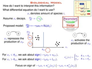 Biological Model
Assume xi decays. dxi
dt = ixi
dxi
dt = ixi + ⇤i(x)dxi
dt = ixi + ⇤i(xj)
How do I want to interpret this information?
What differential equation do I want to use?
Proposed model:
dx2
dt
x1
✓2,1
u2,1
l2,1
x1 represses the
production of x2.
1 2
x1 activates the
production of x2.
1 2
Parameters
1/node
3/edge
For x1 < ✓2,1 we ask about sign ( 2x2 + u2,1).
For x1 > ✓2,1 we ask about sign ( 2x2 + l2,1).
xi denotes amount of species i.
j,i(xi) =
(
uj,i if xi < ✓j,i
`j,i if xi > ✓j,i
Focus on sign of ixi + i,j(xj) ixi + +
i,j(xj)
 