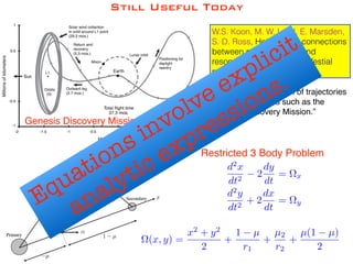Still Useful Today
Restricted 3 Body Problem
W.S. Koon, M. W. Lo, J. E. Marsden,
S. D. Ross, Heteroclinic connections
between periodic orbits and
resonance transitions in celestial
mechanics, Chaos, 2000
Motivation: “the design of trajectories
for space missions such as the
Genesis Discovery Mission.”
d2
x
dt2
2
dy
dt
= ⌦x
d2
y
dt2
+ 2
dx
dt
= ⌦y
⌦(x, y) =
x2
+ y2
2
+
1 µ
r1
+
µ2
r2
+
µ(1 µ)
2
Genesis Discovery Mission
Equations involve explicit
analytic expressions.
 