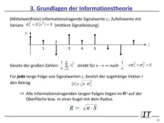 3. Grundlagen der Informationstheorie
(Mittelwertfreie) informationstragende Signalwerte xi: Zufallswerte mit
          2       2
Varianz σ x = E{x } = S (mittlere Signalleistung)
        xi

                        2
                                                                            i
                 1              3      4      5


                            1 n 2                           1      2     2
Gesetz der großen Zahlen: ∑        xi strebt für n → ∞ nach   ⋅ nσ x = σ x = S
                            n i =1                          n
                                                                        
Für jede lange Folge von Signalwerten xi besitzt der zugehörige Vektor x
den Betrag                                   2
                                     x ≅ n ⋅σ x

     ⇒ Alle informationstragenden langen Folgen liegen im ℝn auf der
       Oberfläche bzw. in einer Kugel mit dem Radius

                                R=         n⋅S
                                                                                 21
 
