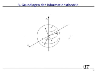 3. Grundlagen der Informationstheorie


                 x2




                               x1

     x3




                                        22
 