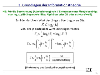 3. Grundlagen der Informationstheorie
NB: Für die Bezeichnung (Adressierung) von L Elementen einer Menge benötigt
    man log2 (L) Binärsymbole (Bits: High/Low oder 0/1 oder schwarz/weiß)

          Zahl der durch ein Wort der Länge n übertragbaren Bits
                                Z ≤ log 2 ( L )
              Zahl der je einzelnem Wert übertragbaren Bits
                               1
                                                    ( )
                          Z n ≤ log 2 ( L ) = log 2 L1/ n
                               n
                                         1/ n
                                  S  
                                       n
                                                           S 
                   Z ≤ log 2   1 +                   1+ 
                                                = log 2 
                                  N                     N
                                                         


                        1         S             bit
                     Z ≤ log 2 1 + 
                        2       N         Kanalbenutzung

                 (Umkehrung des Kanalcodierungstheorems)
                                                                         25
 