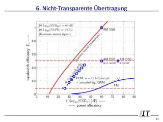 6. Nicht-Transparente Übertragung




                                    47
 
