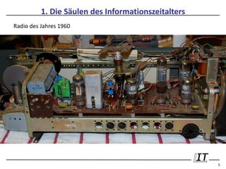 1. Die Säulen des Informationszeitalters
Radio des Jahres 1960




                                                     5
 
