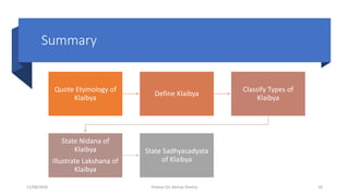 Summary
Quote Etymology of
Klaibya
Define Klaibya
Classify Types of
Klaibya
State Nidana of
Klaibya
Illustrate Lakshana of
Klaibya
State Sadhyasadyata
of Klaibya
11/08/2020 Kliabya (Dr Akshay Shetty) 18
 