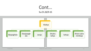 Cont…
Su.Ch.26/9-15
Klaibya
Bijopaghata
Dwajopagh
ata
Jaraja
Shukra
kshya
Sahaja
Khara sukra
nimittaja
11/08/2020 Kliabya (Dr Akshay Shetty) 8
 