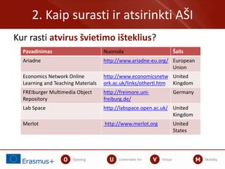 2. Kaip surasti ir atsirinkti AŠI
Pavadinimas Nuoroda Šalis
Ariadne http://www.ariadne-eu.org/ European
Union
Economics Network Online
Learning and Teaching Materials
http://www.economicsnetw
ork.ac.uk/links/othertl.htm
United
Kingdom
FREIburger Multimedia Object
Repository
http://freimore.uni-
freiburg.de/
Germany
Lab Space http://labspace.open.ac.uk/ United
Kingdom
Merlot http://www.merlot.org United
States
Kur rasti atvirus švietimo išteklius?
 