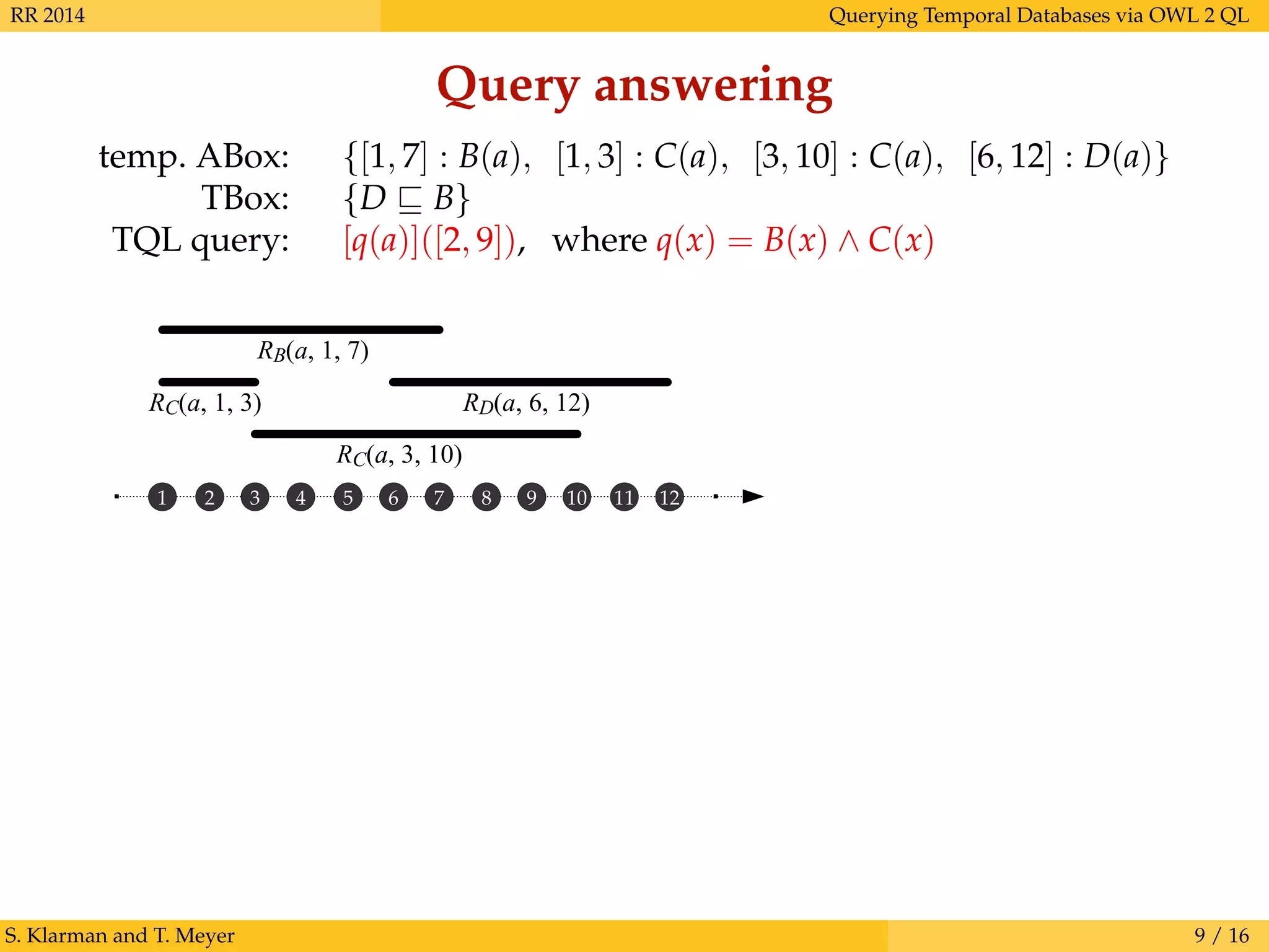 RR 2014 Querying Temporal Databases via OWL 2 QL
Query answering
temp. ABox: {[1, 7] : B(a), [1, 3] : C(a), [3, 10] : C(a), [6, 12] : D(a)}
TBox: {D B}
TQL query: [q(a)]([2, 9]), where q(x) = B(x) ∧ C(x)
S. Klarman and T. Meyer 9 / 16
RB(a, 1, 7)
RD(a, 6, 12)
RC(a, 3, 10)
RC(a, 1, 3)
1 2 3 4 5 6 7 8 9 10 11 12
 