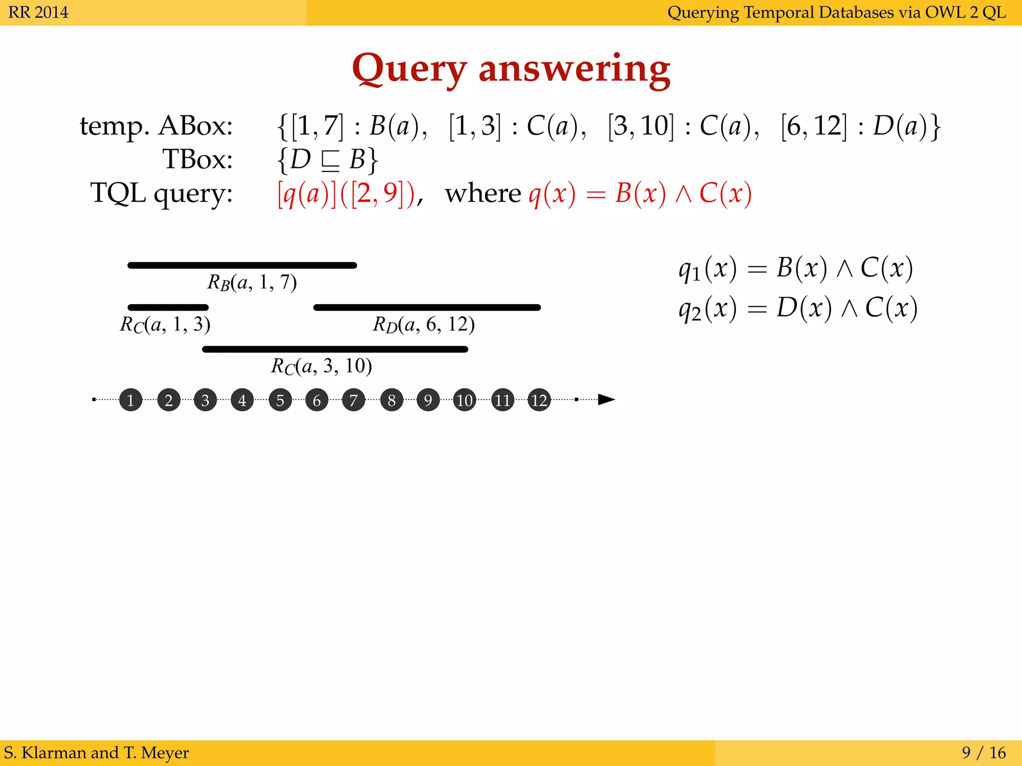 RR 2014 Querying Temporal Databases via OWL 2 QL
Query answering
temp. ABox: {[1, 7] : B(a), [1, 3] : C(a), [3, 10] : C(a), [6, 12] : D(a)}
TBox: {D B}
TQL query: [q(a)]([2, 9]), where q(x) = B(x) ∧ C(x)
S. Klarman and T. Meyer 9 / 16
RB(a, 1, 7)
RD(a, 6, 12)
RC(a, 3, 10)
RC(a, 1, 3)
1 2 3 4 5 6 7 8 9 10 11 12
q2(x) = D(x) ∧ C(x)
q1(x) = B(x) ∧ C(x)
 