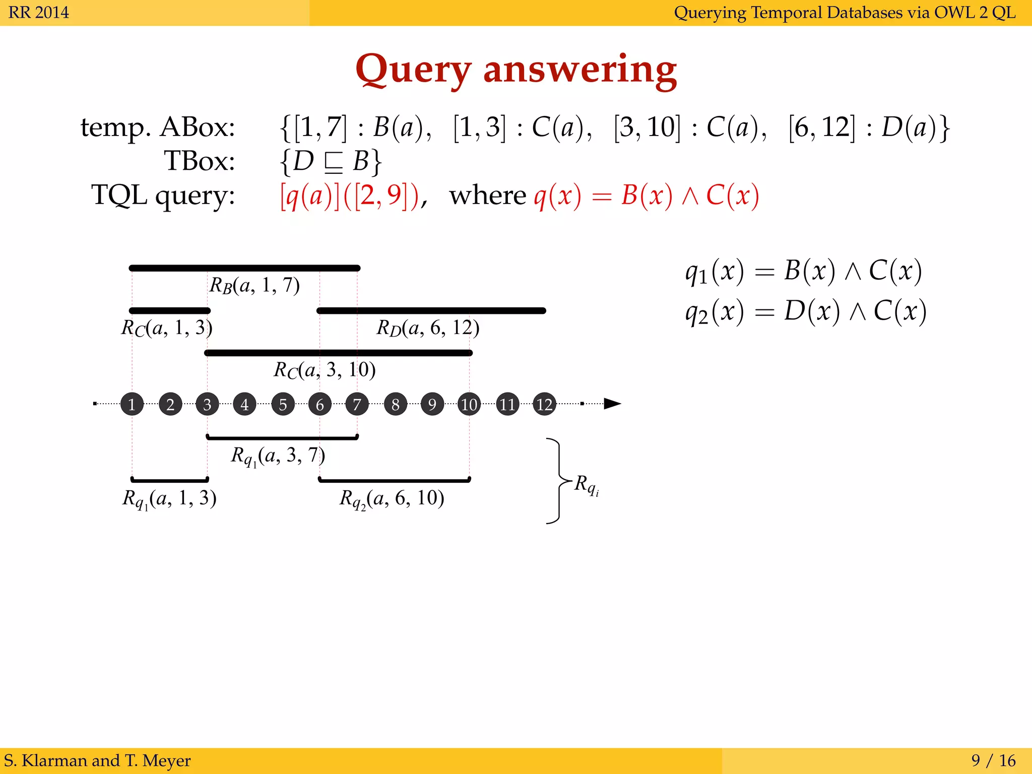 RR 2014 Querying Temporal Databases via OWL 2 QL
Query answering
temp. ABox: {[1, 7] : B(a), [1, 3] : C(a), [3, 10] : C(a), [6, 12] : D(a)}
TBox: {D B}
TQL query: [q(a)]([2, 9]), where q(x) = B(x) ∧ C(x)
S. Klarman and T. Meyer 9 / 16
RB(a, 1, 7)
RD(a, 6, 12)
RC(a, 3, 10)
Rq1
(a, 3, 7)
Rq2
(a, 6, 10)
RC(a, 1, 3)
Rq1
(a, 1, 3)
Rqi
1 2 3 4 5 6 7 8 9 10 11 12
q2(x) = D(x) ∧ C(x)
q1(x) = B(x) ∧ C(x)
 