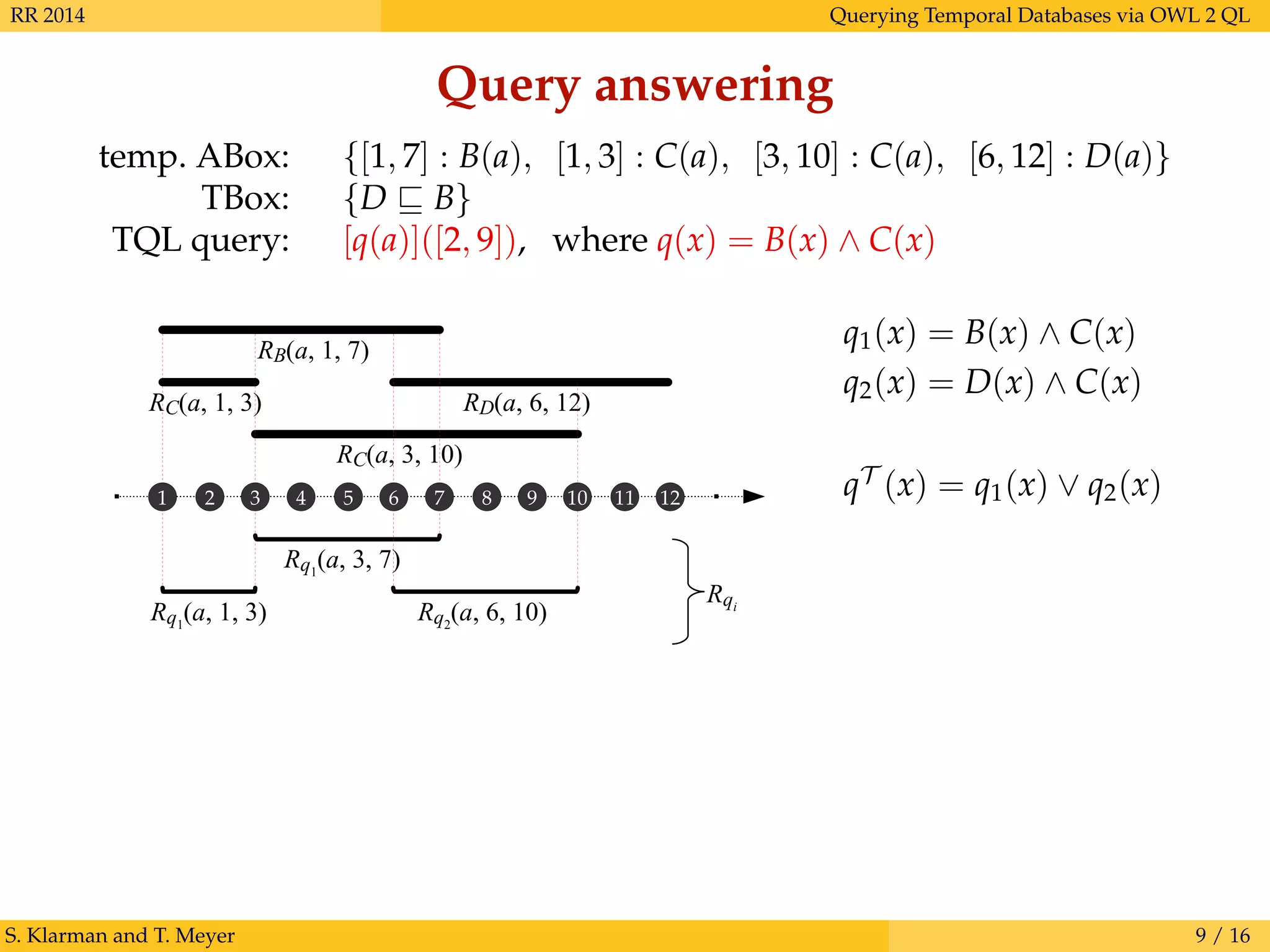 RR 2014 Querying Temporal Databases via OWL 2 QL
Query answering
temp. ABox: {[1, 7] : B(a), [1, 3] : C(a), [3, 10] : C(a), [6, 12] : D(a)}
TBox: {D B}
TQL query: [q(a)]([2, 9]), where q(x) = B(x) ∧ C(x)
S. Klarman and T. Meyer 9 / 16
RB(a, 1, 7)
RD(a, 6, 12)
RC(a, 3, 10)
Rq1
(a, 3, 7)
Rq2
(a, 6, 10)
RC(a, 1, 3)
Rq1
(a, 1, 3)
Rqi
1 2 3 4 5 6 7 8 9 10 11 12 qT
(x) = q1(x) ∨ q2(x)
q2(x) = D(x) ∧ C(x)
q1(x) = B(x) ∧ C(x)
 