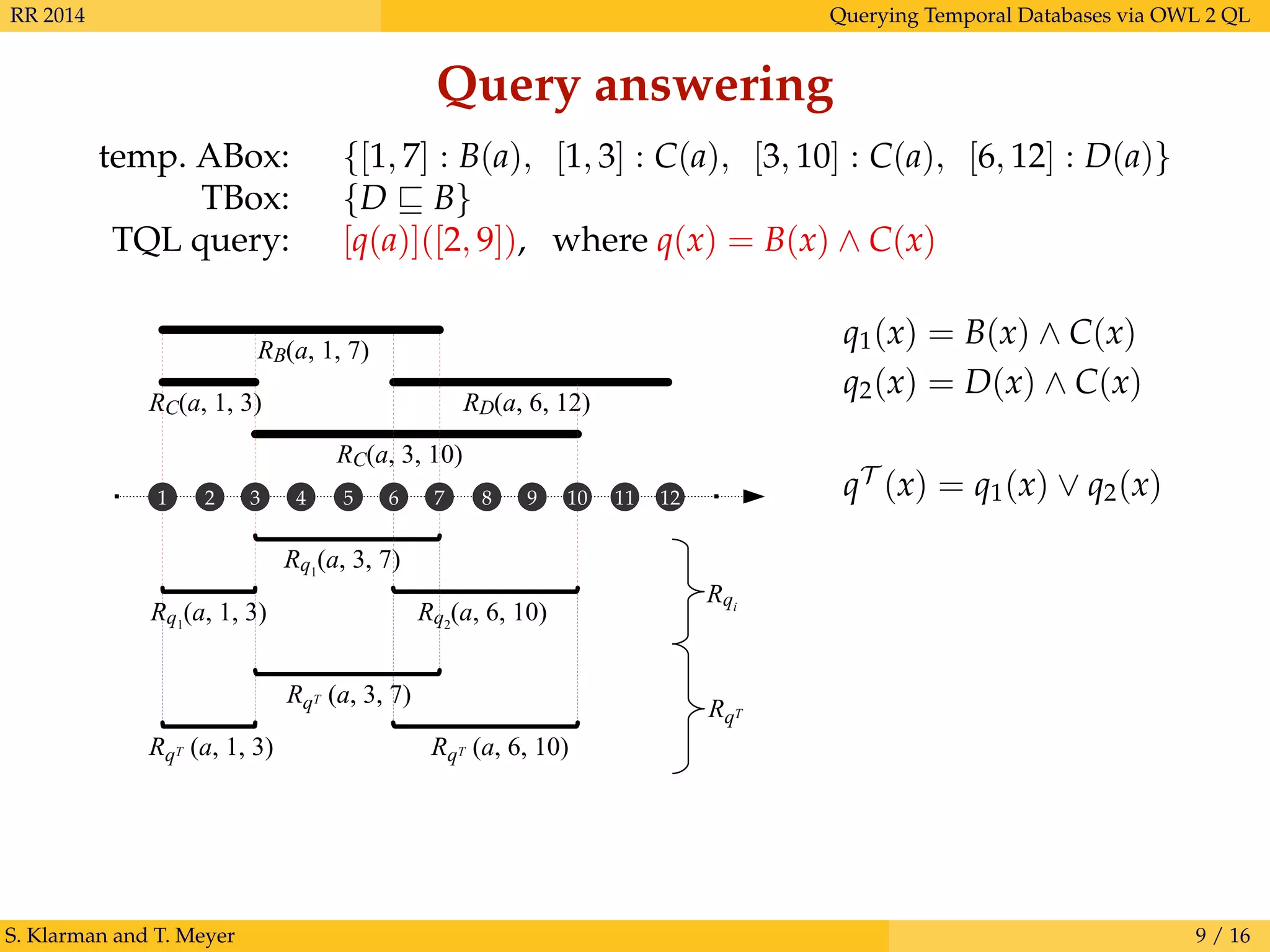 RR 2014 Querying Temporal Databases via OWL 2 QL
Query answering
temp. ABox: {[1, 7] : B(a), [1, 3] : C(a), [3, 10] : C(a), [6, 12] : D(a)}
TBox: {D B}
TQL query: [q(a)]([2, 9]), where q(x) = B(x) ∧ C(x)
S. Klarman and T. Meyer 9 / 16
RB(a, 1, 7)
RD(a, 6, 12)
RC(a, 3, 10)
Rq1
(a, 3, 7)
Rq2
(a, 6, 10)
RC(a, 1, 3)
Rq1
(a, 1, 3)
RqT (a, 1, 3)
RqT (a, 3, 7)
RqT (a, 6, 10)
Rqi
RqT
1 2 3 4 5 6 7 8 9 10 11 12 qT
(x) = q1(x) ∨ q2(x)
q2(x) = D(x) ∧ C(x)
q1(x) = B(x) ∧ C(x)
 
