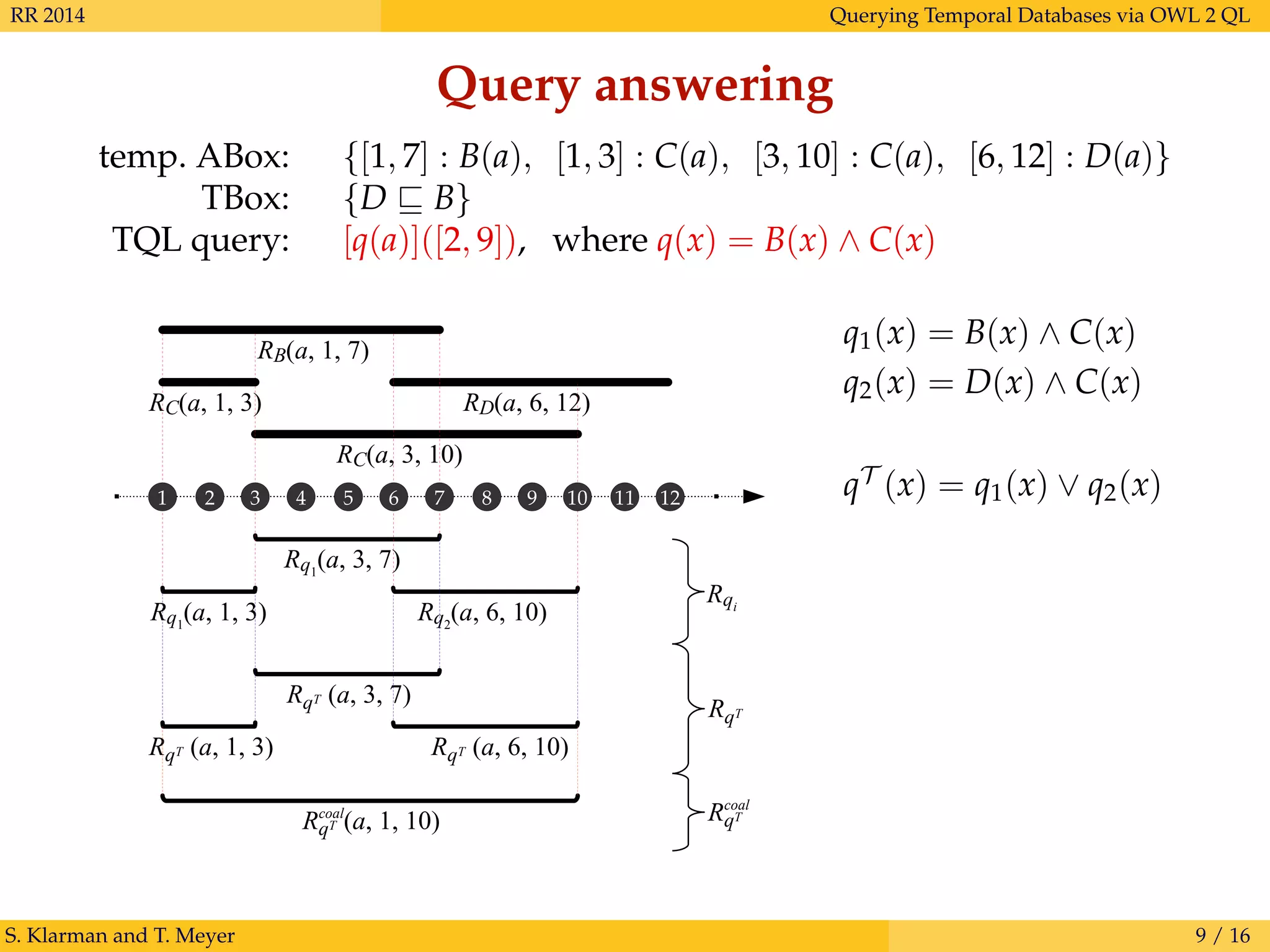 RR 2014 Querying Temporal Databases via OWL 2 QL
Query answering
temp. ABox: {[1, 7] : B(a), [1, 3] : C(a), [3, 10] : C(a), [6, 12] : D(a)}
TBox: {D B}
TQL query: [q(a)]([2, 9]), where q(x) = B(x) ∧ C(x)
S. Klarman and T. Meyer 9 / 16
RB(a, 1, 7)
RD(a, 6, 12)
RC(a, 3, 10)
Rq1
(a, 3, 7)
Rq2
(a, 6, 10)
RqT (a, 1, 10)coal
RC(a, 1, 3)
Rq1
(a, 1, 3)
RqT (a, 1, 3)
RqT (a, 3, 7)
RqT (a, 6, 10)
Rqi
RqT
RqT
coal
1 2 3 4 5 6 7 8 9 10 11 12 qT
(x) = q1(x) ∨ q2(x)
q2(x) = D(x) ∧ C(x)
q1(x) = B(x) ∧ C(x)
 