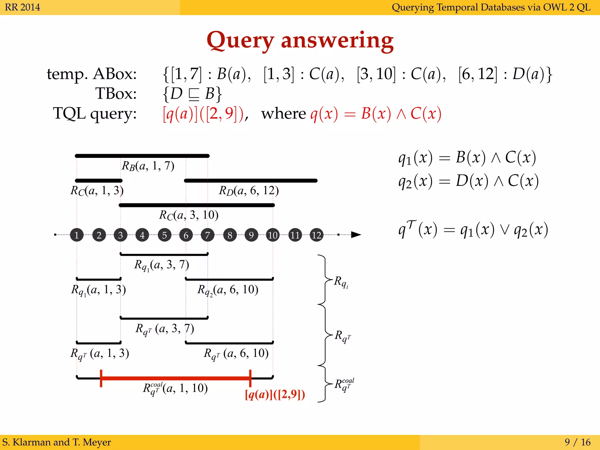 RR 2014 Querying Temporal Databases via OWL 2 QL
Query answering
temp. ABox: {[1, 7] : B(a), [1, 3] : C(a), [3, 10] : C(a), [6, 12] : D(a)}
TBox: {D B}
TQL query: [q(a)]([2, 9]), where q(x) = B(x) ∧ C(x)
S. Klarman and T. Meyer 9 / 16
RB(a, 1, 7)
RD(a, 6, 12)
RC(a, 3, 10)
Rq1
(a, 3, 7)
Rq2
(a, 6, 10)
RqT (a, 1, 10)coal
RC(a, 1, 3)
Rq1
(a, 1, 3)
RqT (a, 1, 3)
RqT (a, 3, 7)
RqT (a, 6, 10)
Rqi
RqT
RqT
coal
1 2 3 4 5 6 7 8 9 10 11 12
coal
[q(a)]([2,9])
qT
(x) = q1(x) ∨ q2(x)
q2(x) = D(x) ∧ C(x)
q1(x) = B(x) ∧ C(x)
 