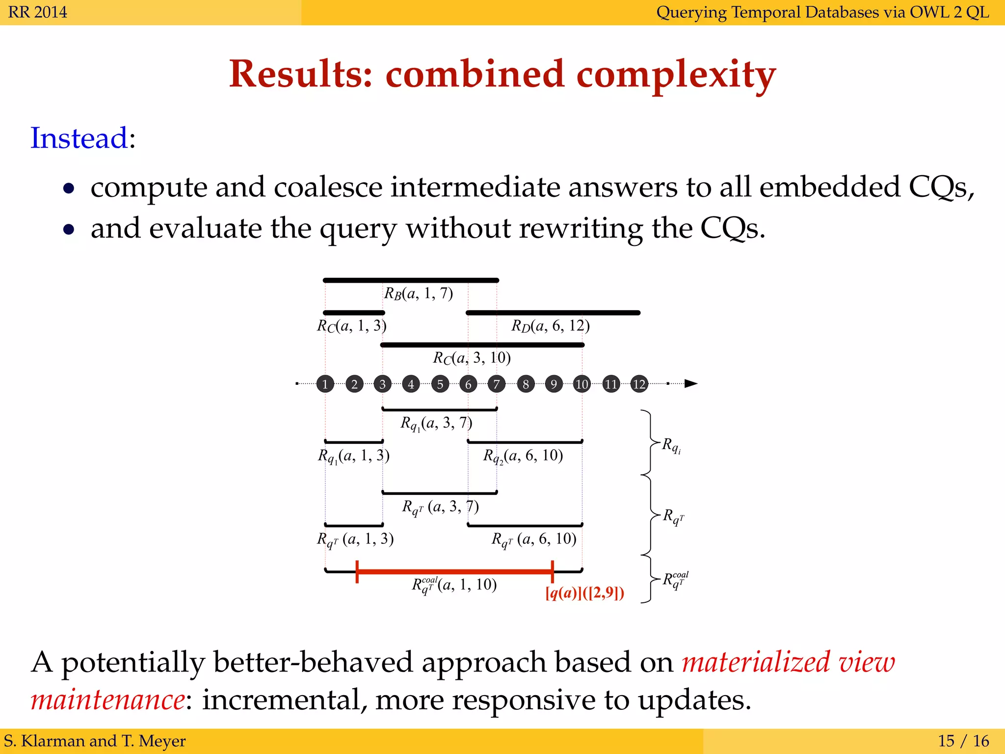 RR 2014 Querying Temporal Databases via OWL 2 QL
Results: combined complexity
Instead:
• compute and coalesce intermediate answers to all embedded CQs,
• and evaluate the query without rewriting the CQs.
RB(a, 1, 7)
RD(a, 6, 12)
RC(a, 3, 10)
Rq1
(a, 3, 7)
Rq2
(a, 6, 10)
RqT (a, 1, 10)coal
RC(a, 1, 3)
Rq1
(a, 1, 3)
RqT (a, 1, 3)
RqT (a, 3, 7)
RqT (a, 6, 10)
Rqi
RqT
RqT
coal
1 2 3 4 5 6 7 8 9 10 11 12
coal
[q(a)]([2,9])
A potentially better-behaved approach based on materialized view
maintenance: incremental, more responsive to updates.
S. Klarman and T. Meyer 15 / 16
 