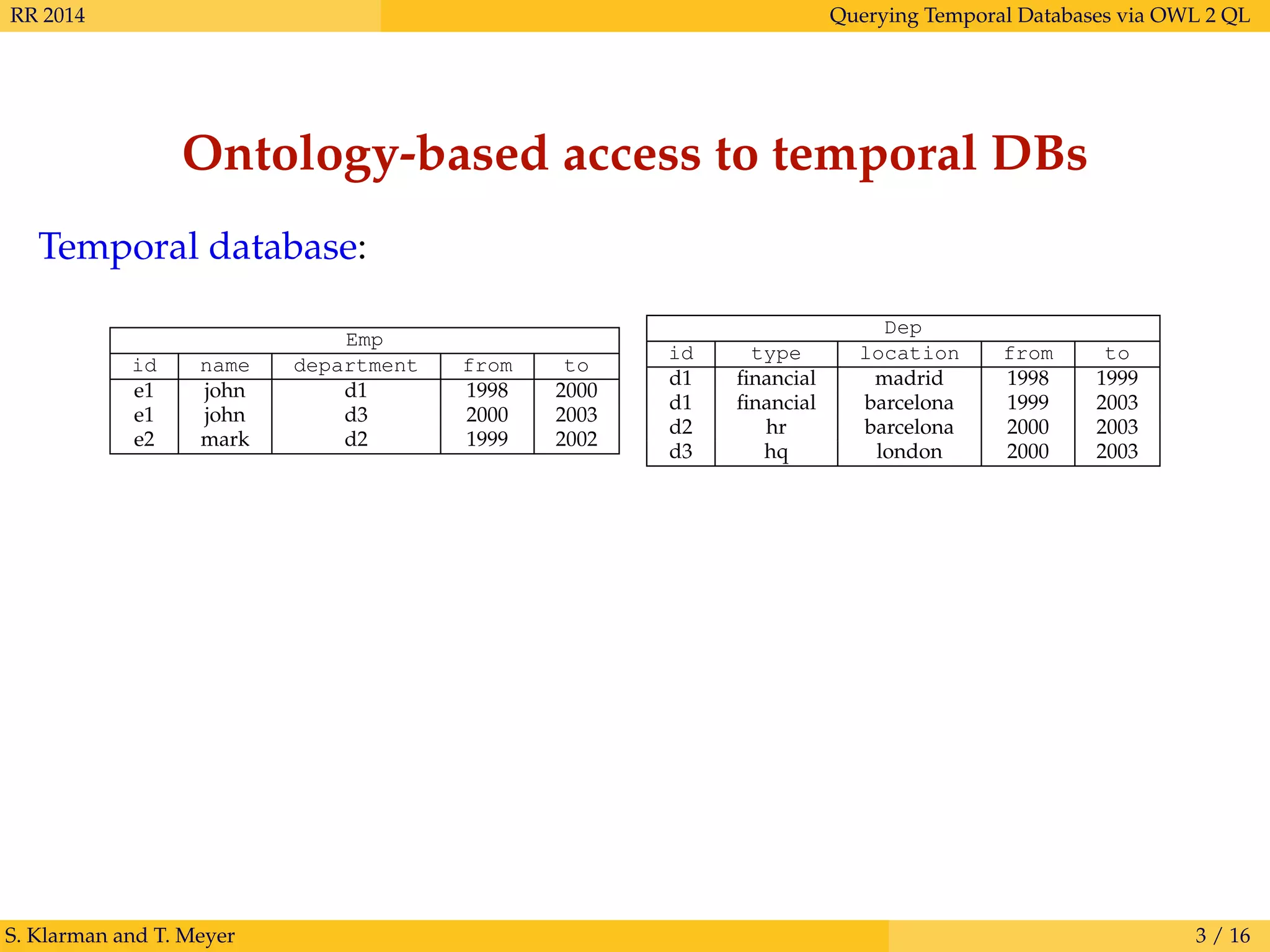 RR 2014 Querying Temporal Databases via OWL 2 QL
Ontology-based access to temporal DBs
Temporal database:
Emp
id name department from to
e1 john d1 1998 2000
e1 john d3 2000 2003
e2 mark d2 1999 2002
Dep
id type location from to
d1 ﬁnancial madrid 1998 1999
d1 ﬁnancial barcelona 1999 2003
d2 hr barcelona 2000 2003
d3 hq london 2000 2003
S. Klarman and T. Meyer 3 / 16
 